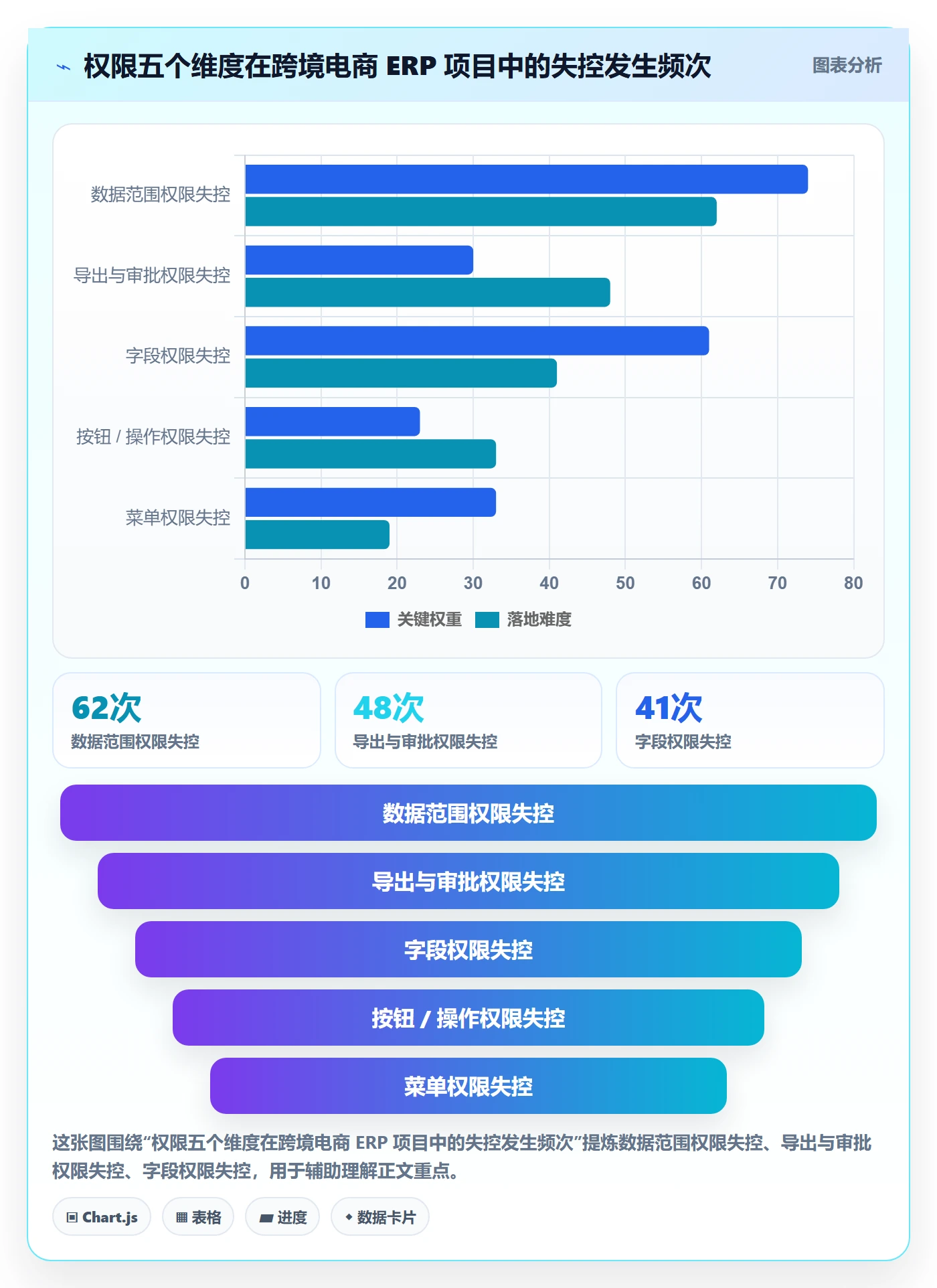 erp跨境电商建设路线：从权限管理到问题清单分几步