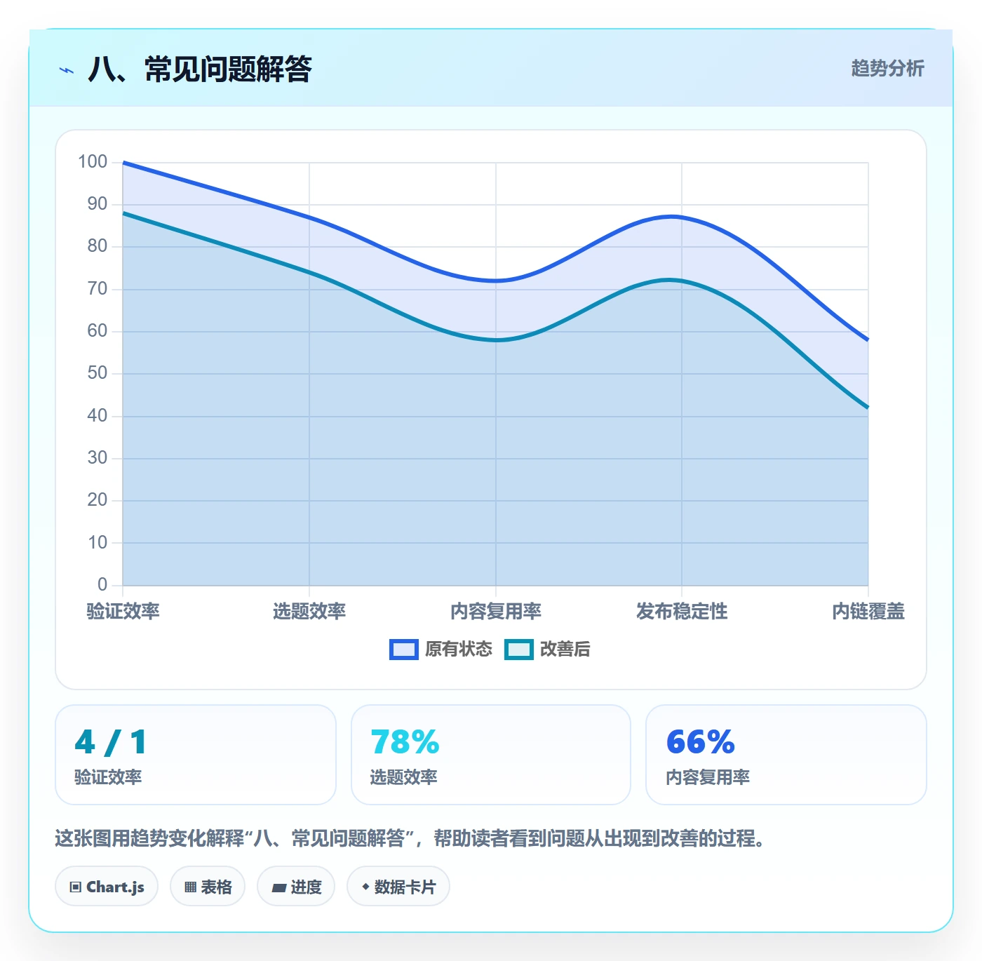 八、常见问题解答