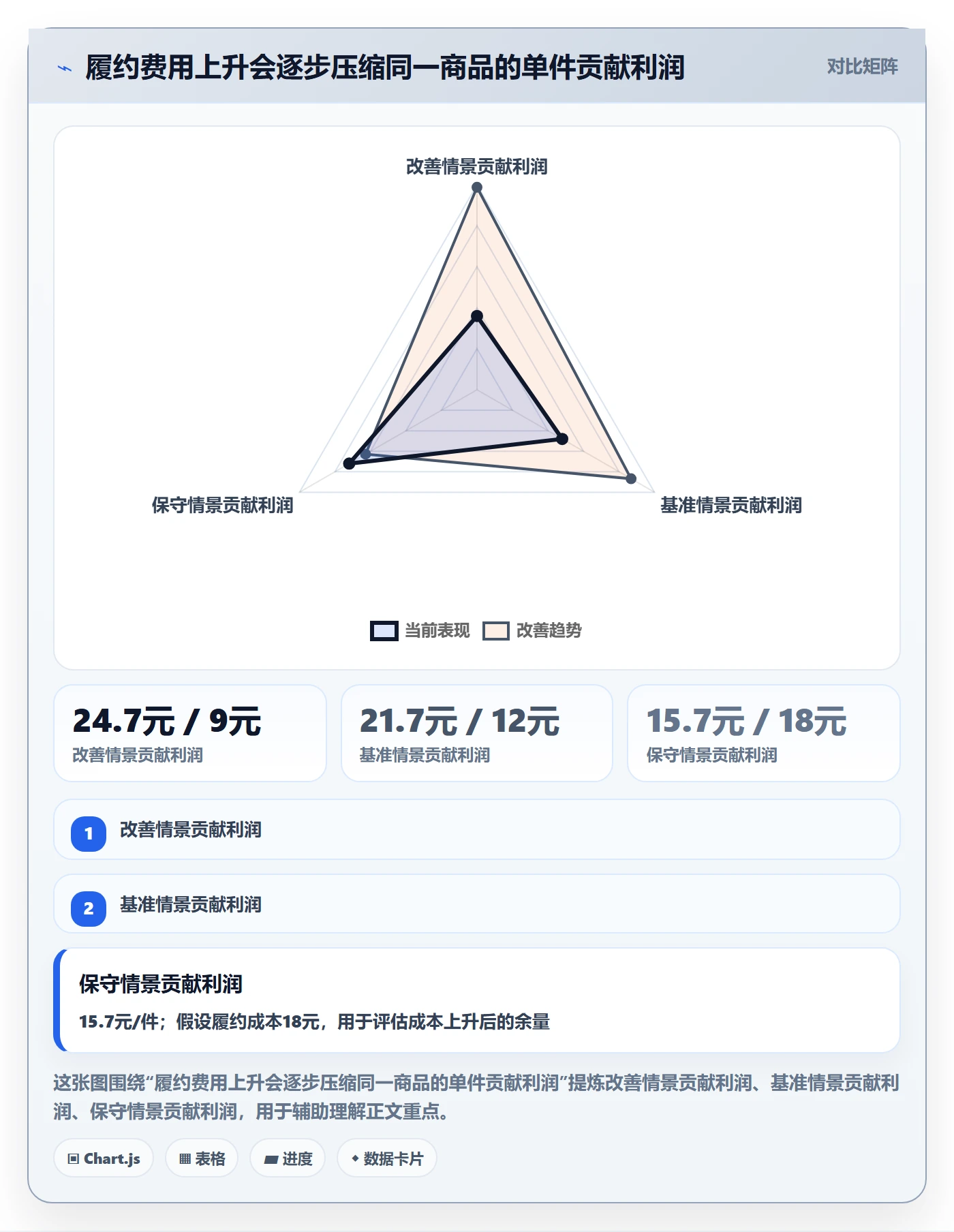 temu工作指南：用物流方案解决选品定价问题