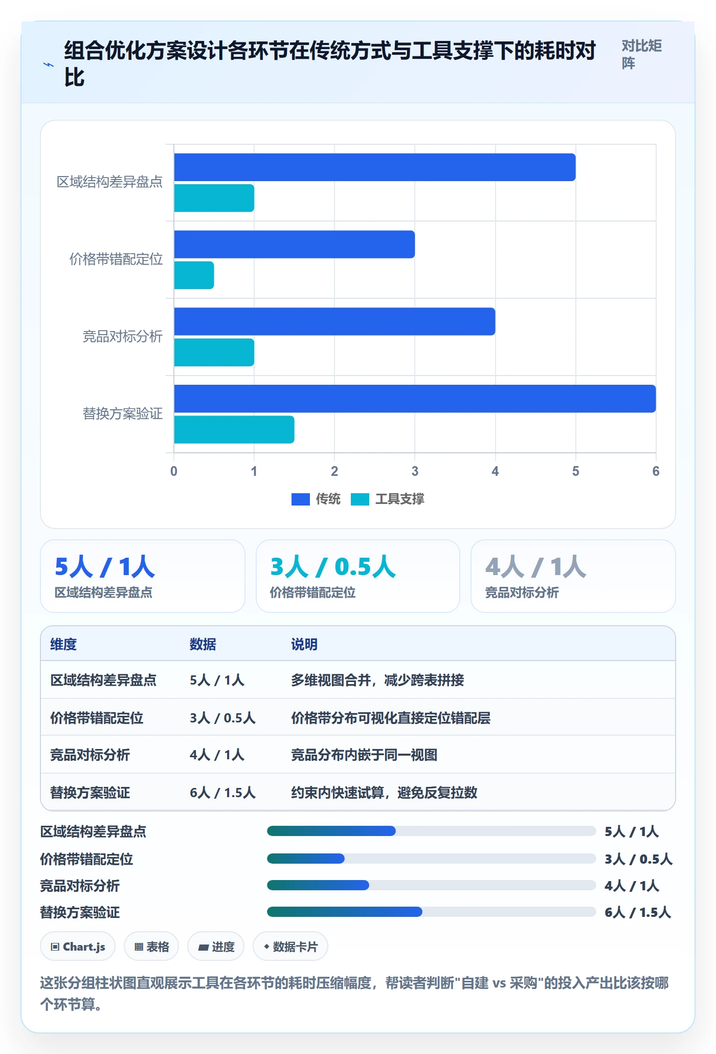 商品分析方案设计：组合优化场景的本地化运营怎么做