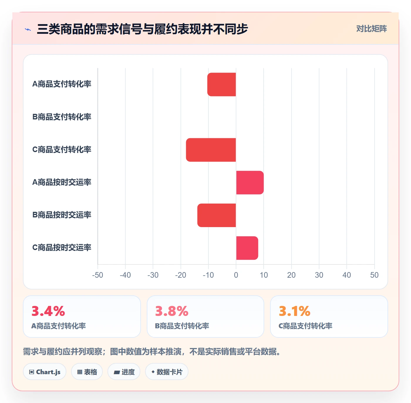 temu实战复盘：从履约物流验证选品策略效果