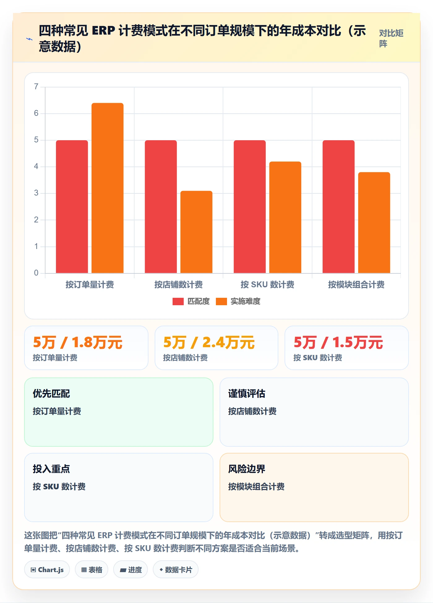 erp跨境电商决策指南：用定价策略判断库存管理方案