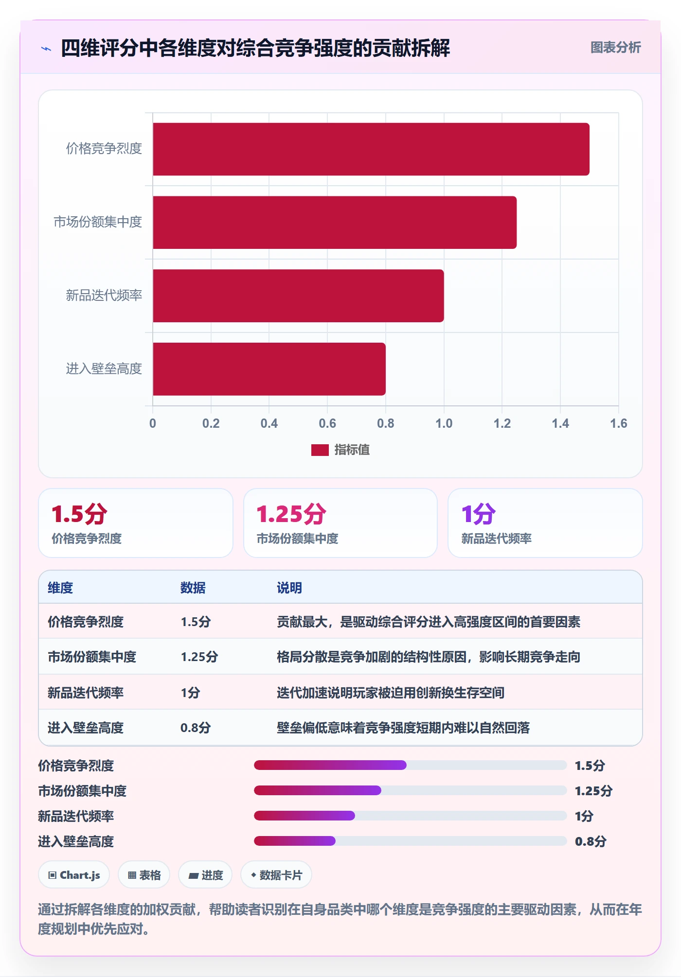 商品分析管理模板：围绕竞争强度开展年度规划