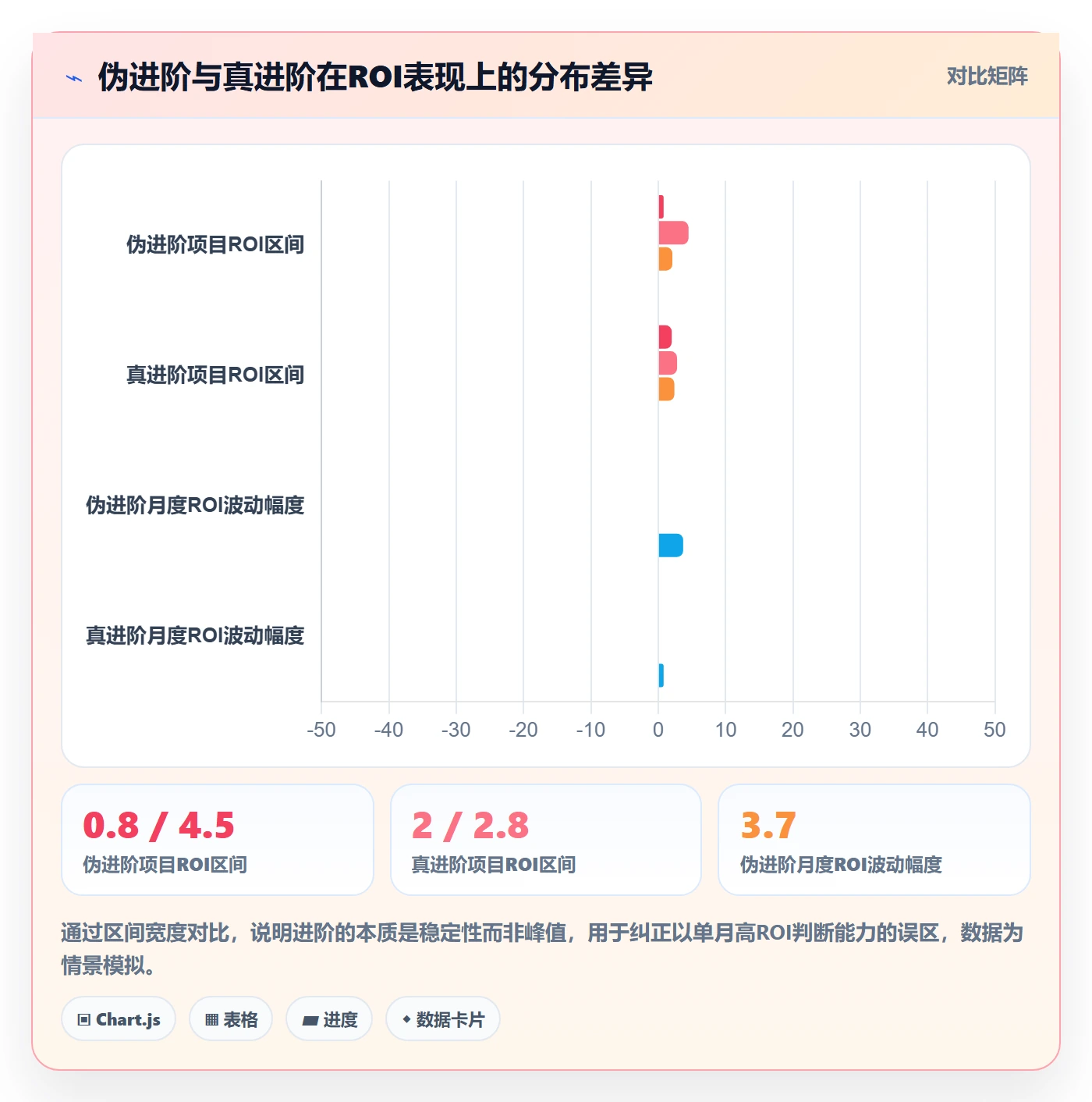 跨境电商一站式服务执行标准：运营推广环节如何体现进阶玩法