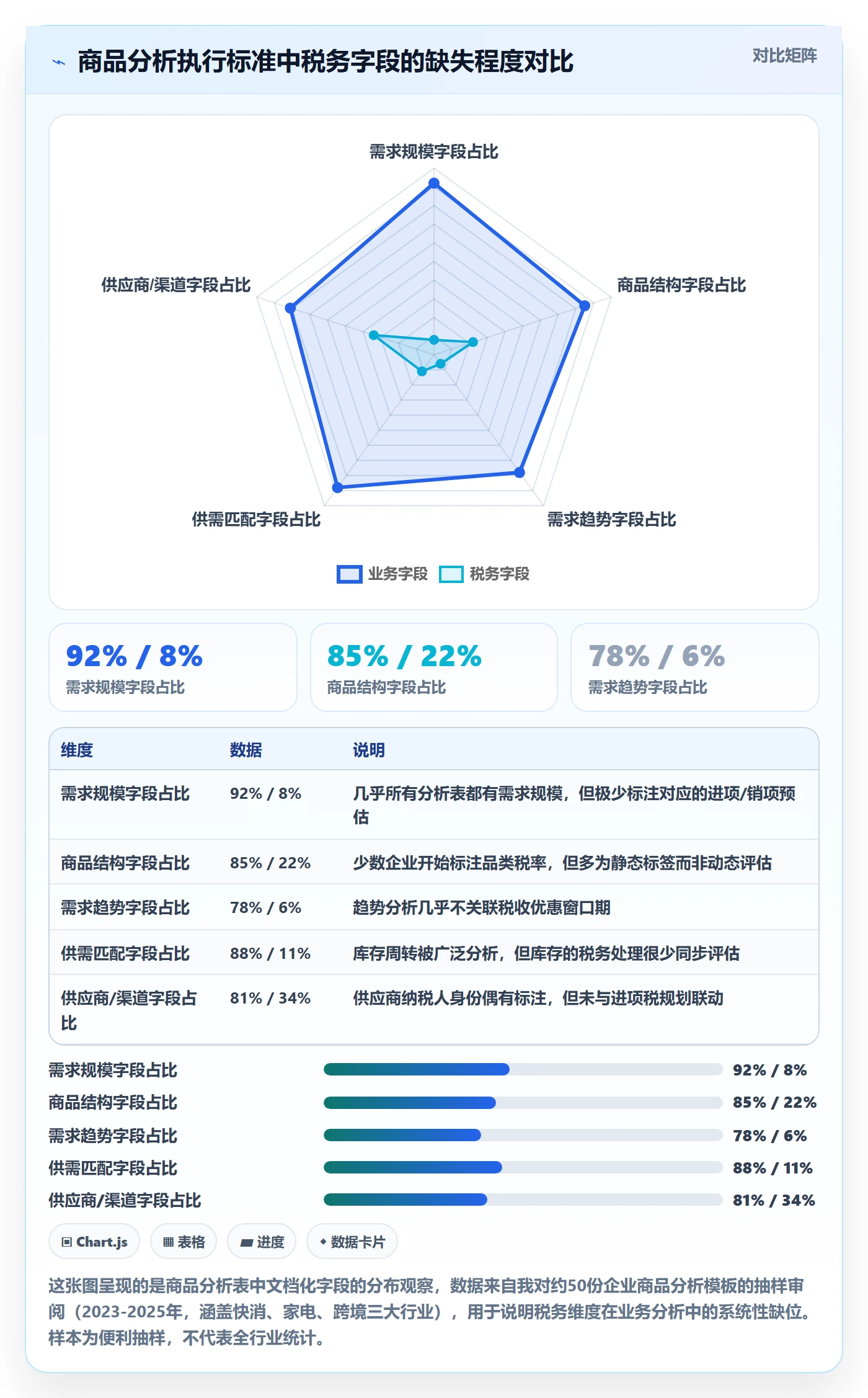 商品分析执行标准：市场需求环节如何体现税务筹划