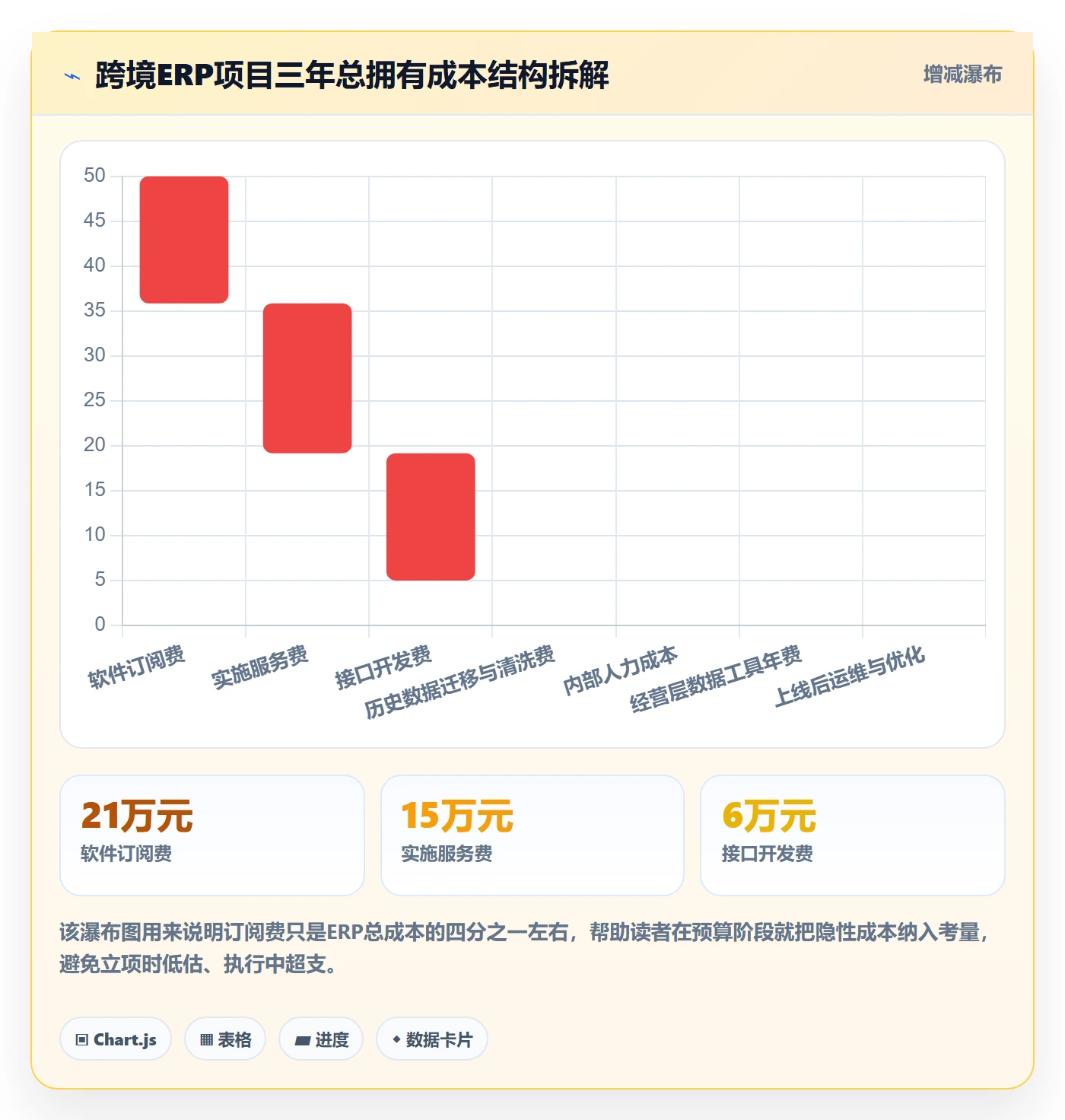 erp跨境电商建设路线：从系统实施到品牌建设分几步
