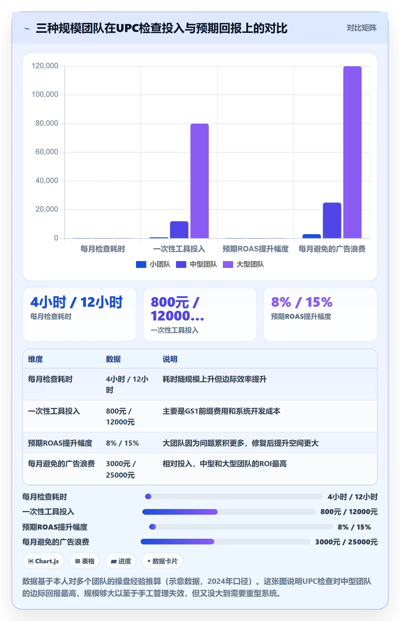 UPC码检查方法：通过编码规范评估广告投放质量