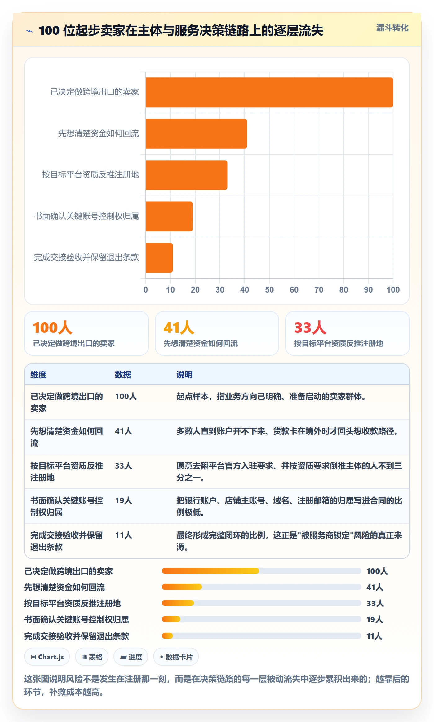 跨境电商一站式服务怎么落地？从公司注册讲清选型方法