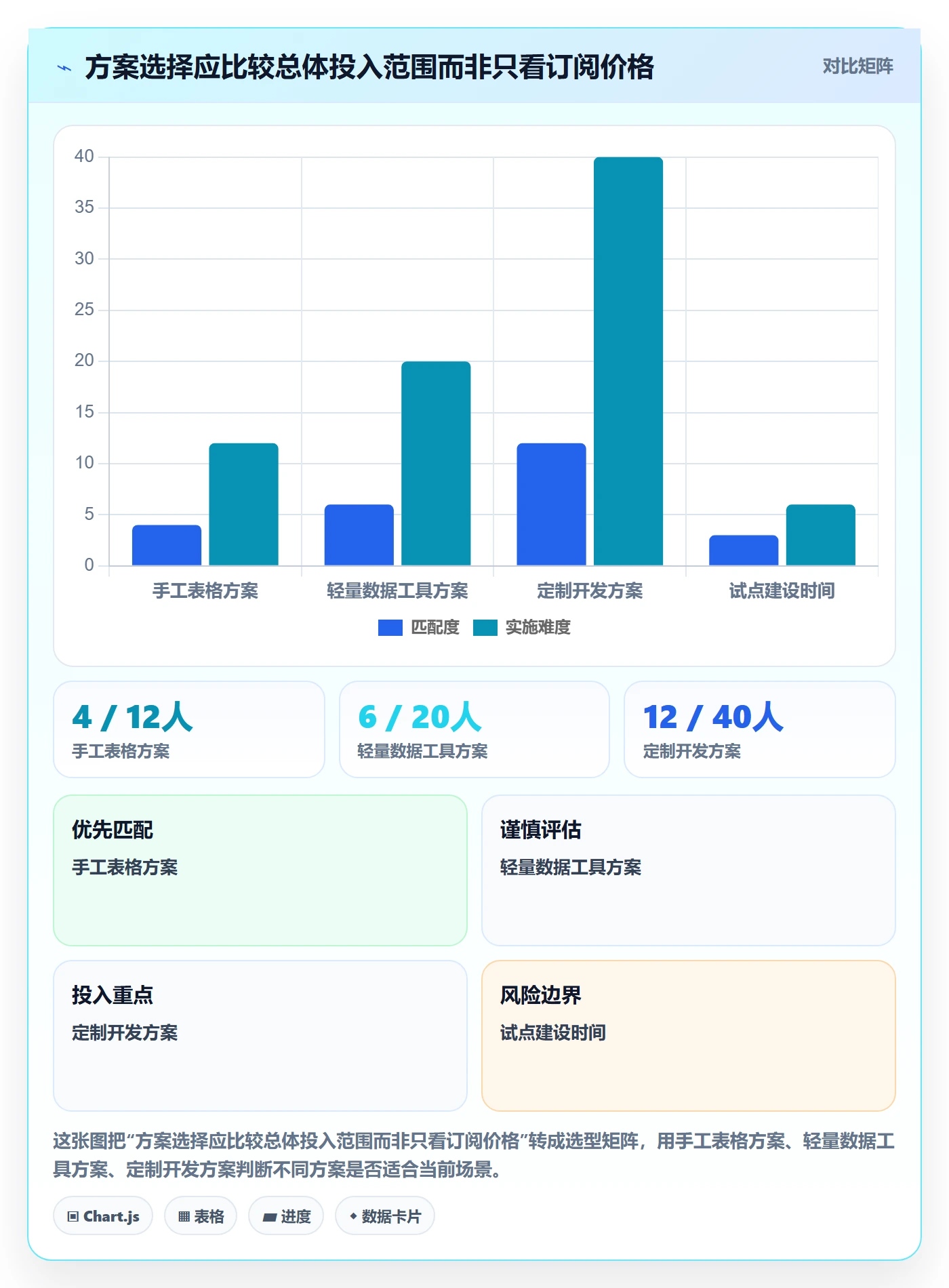 跨境电商从0到1：品牌增长的自动化方案与操作要点