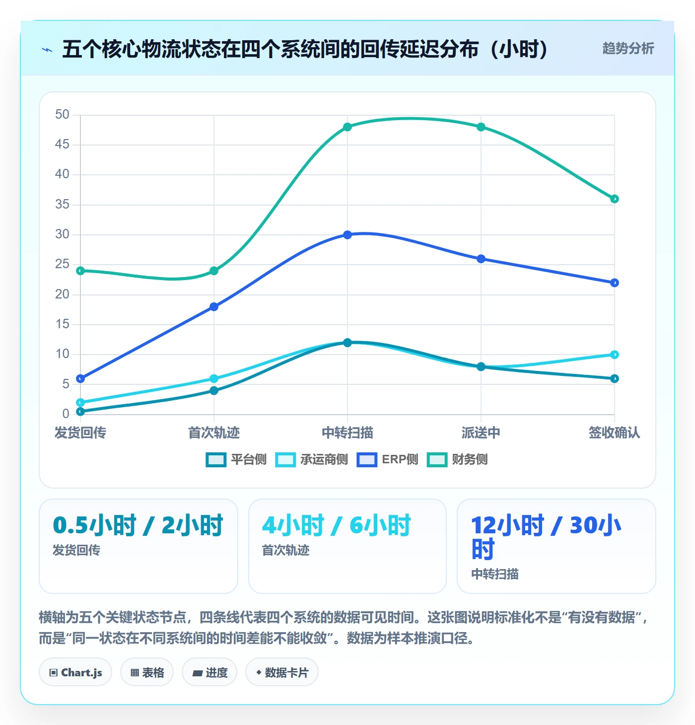 erp跨境电商业务拆解：物流对接为什么影响标准化管理