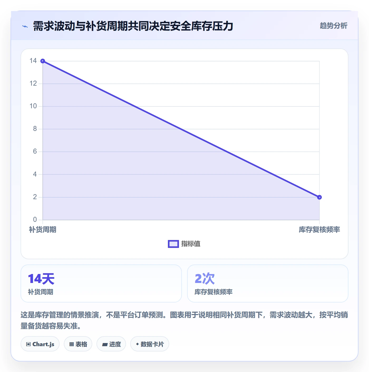 temu配置指南:商品发布需要哪些本地化运营设置