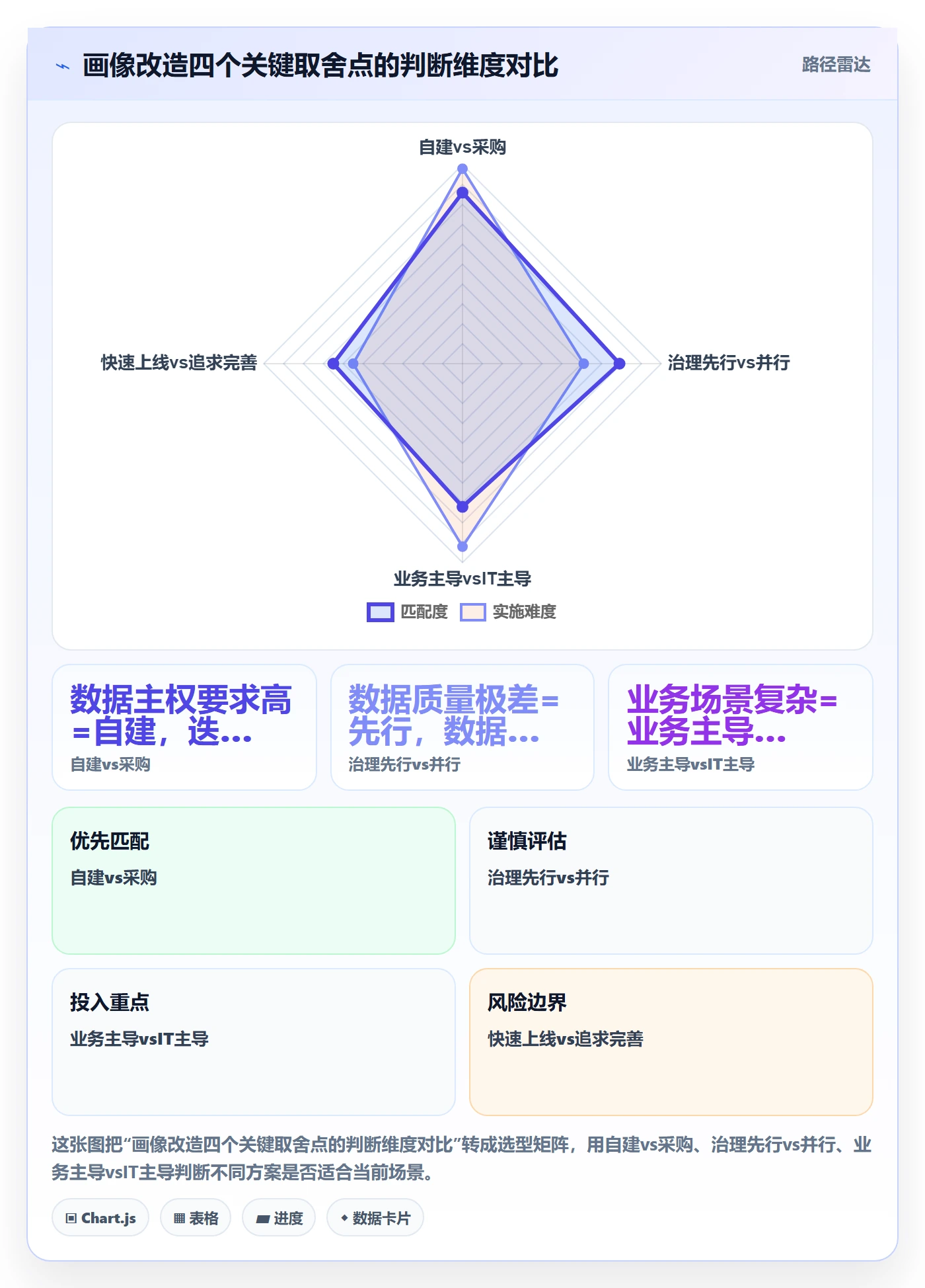 外贸数据分析平台改造重点：从客户画像推进系统搭建