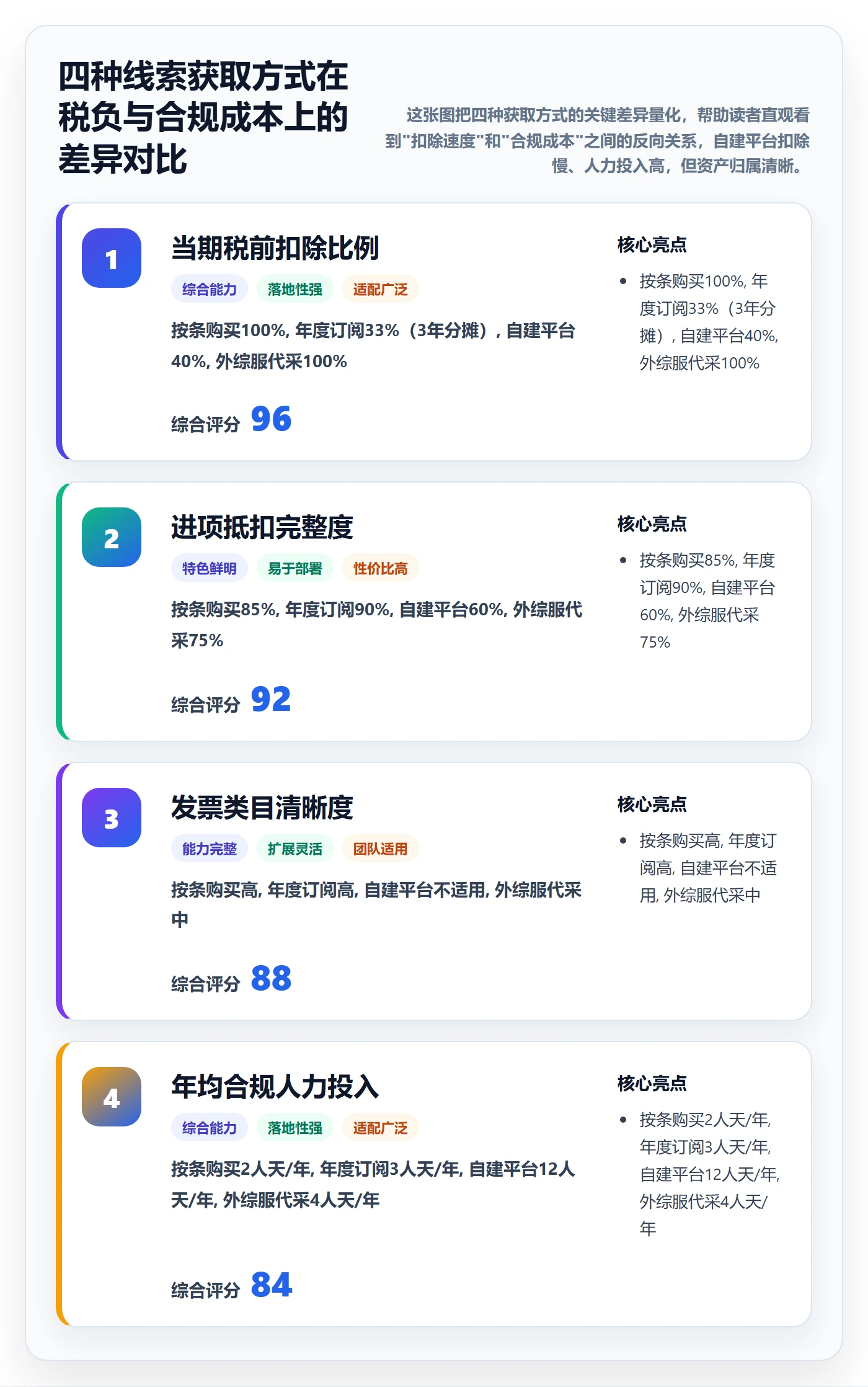 外贸数据分析平台从0到1：销售线索的税务筹划与操作要点