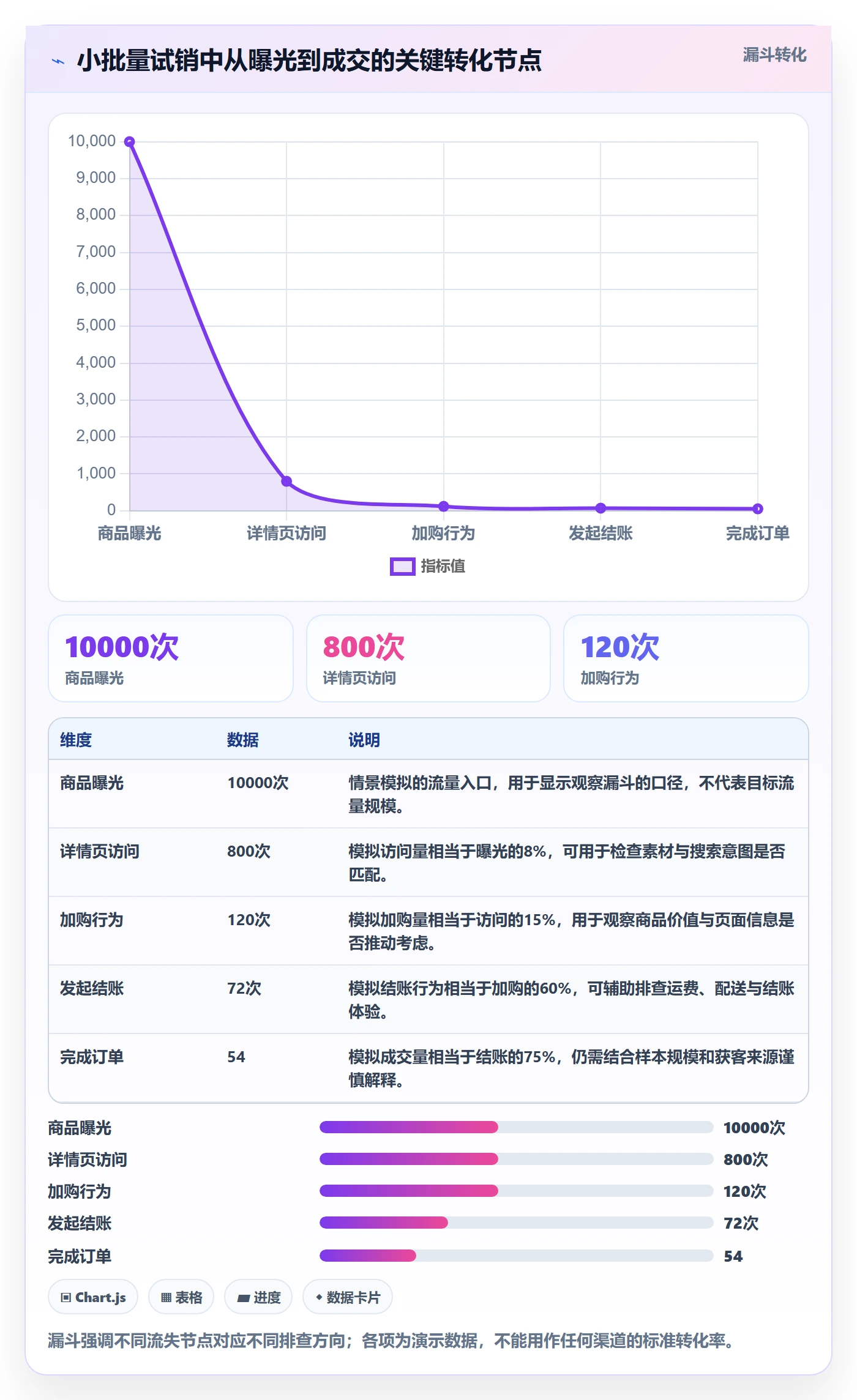 跨境电商操作手册:选品策略对应的问题清单步骤