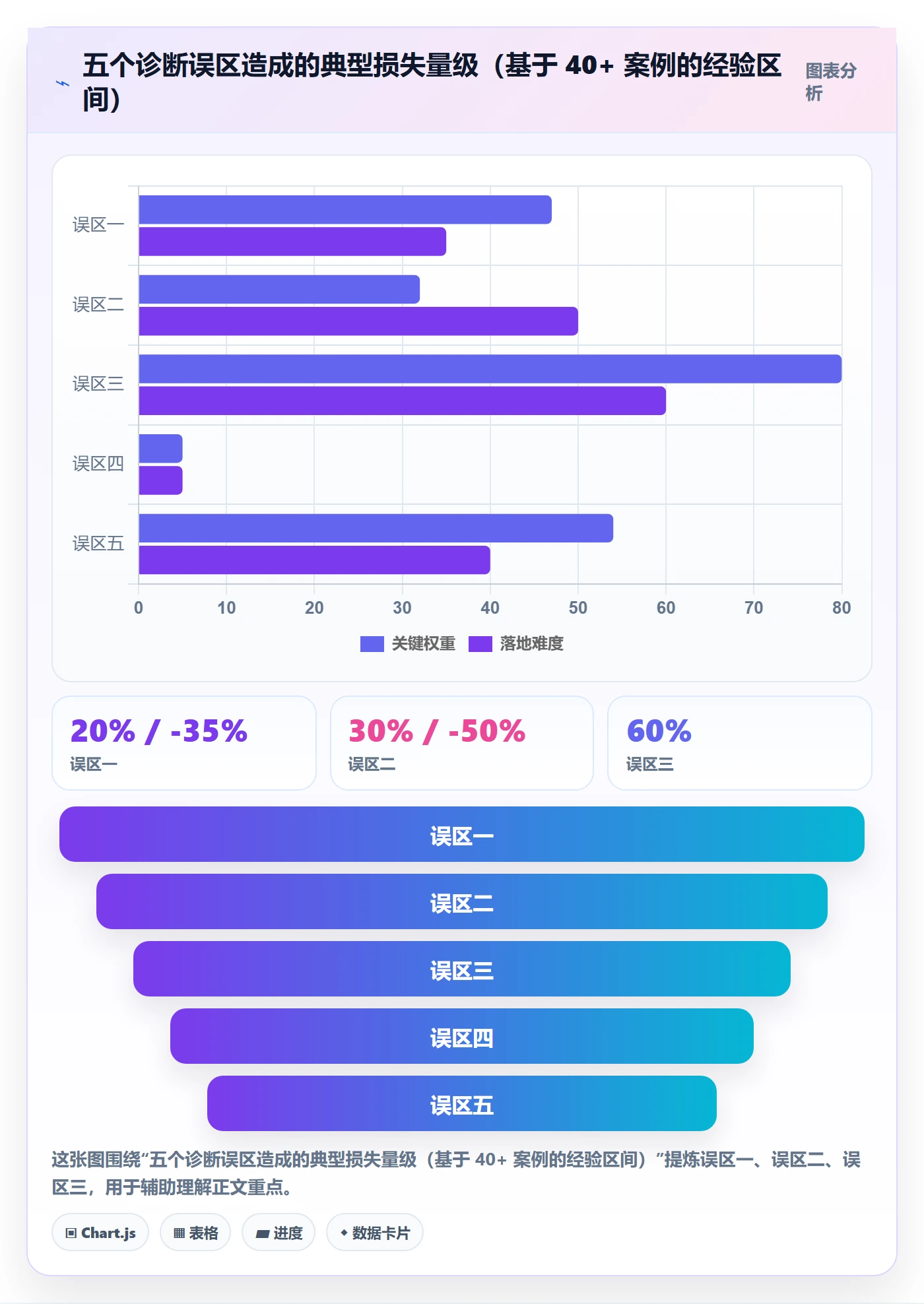 跨境电商运营问题诊断：流量获取如何用工具对比改进