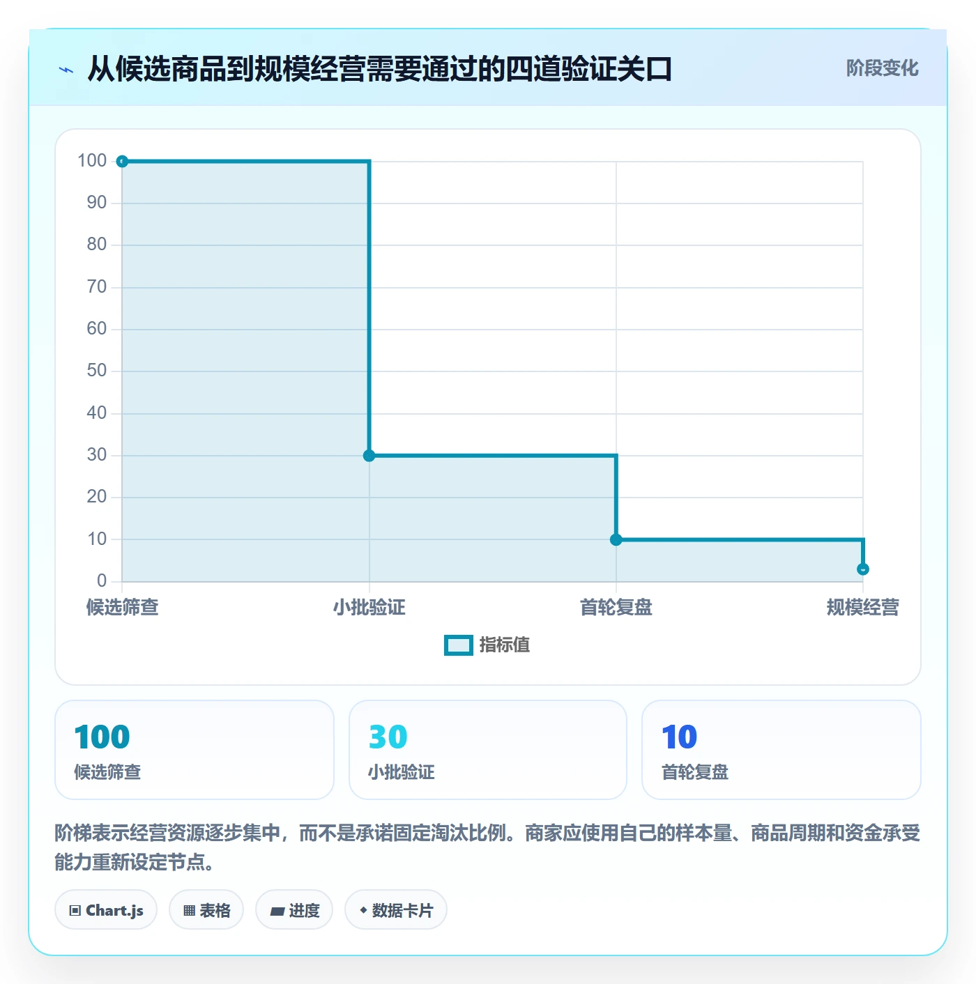 temu使用技巧：平台入驻对应的进阶玩法方法