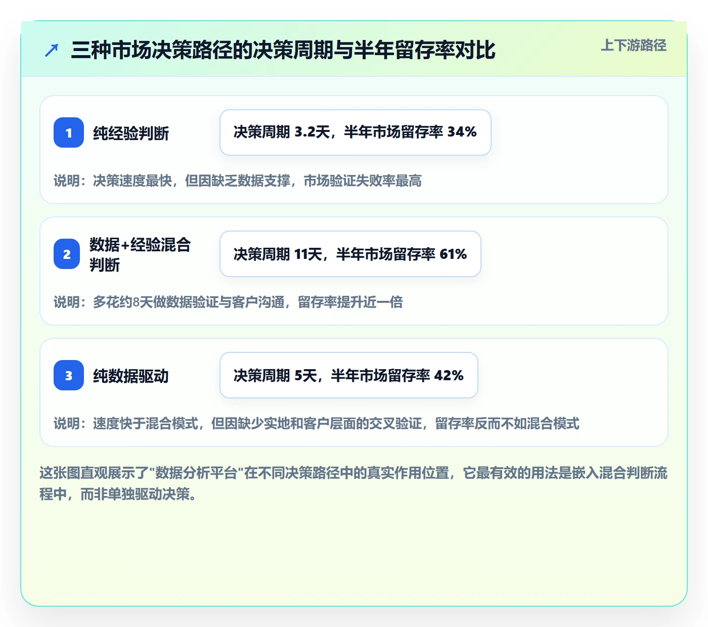 外贸数据分析平台基础课：国家市场相关的核心功能一次讲透