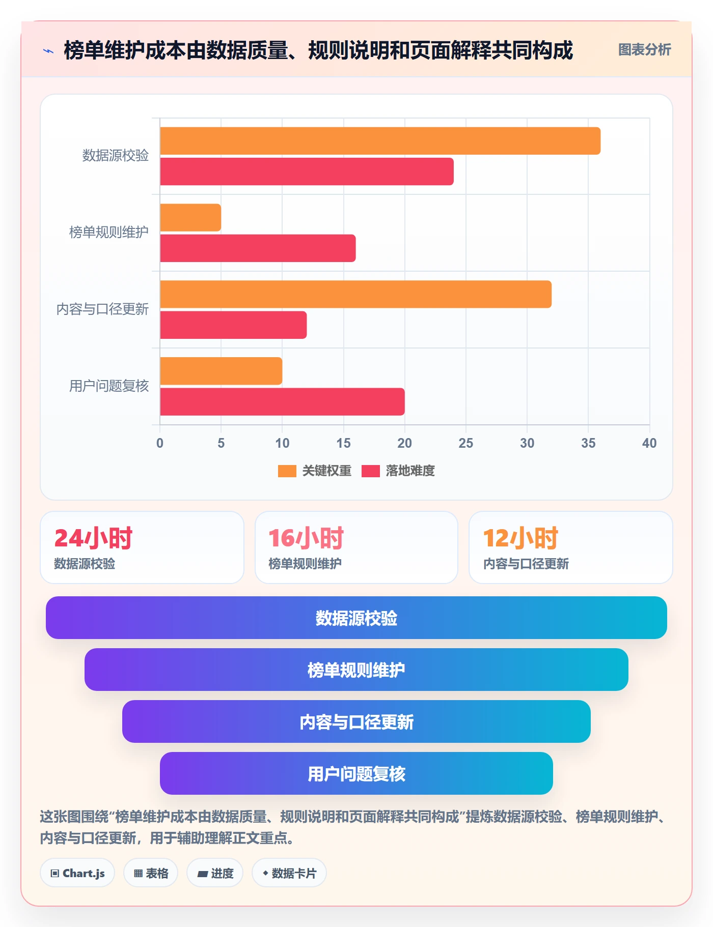 想做好电商数据查询网站，先掌握中小商家中的平台榜单