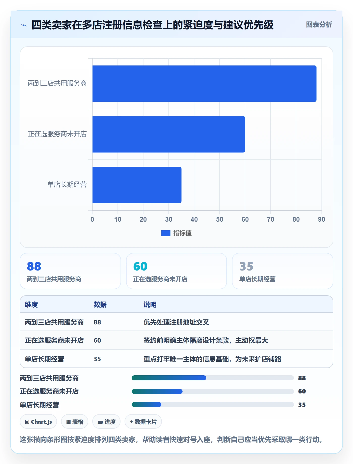 跨境电商一站式服务检查方法：通过公司注册评估多店经营质量