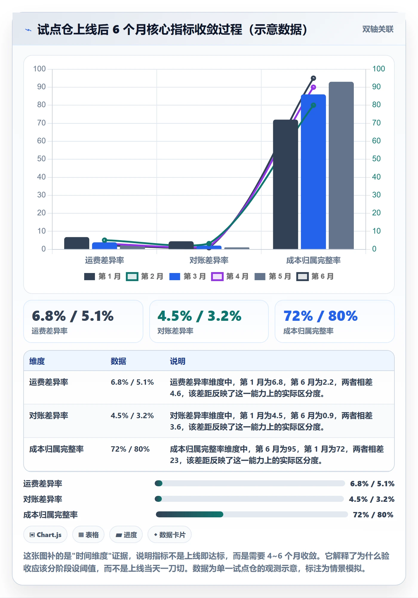 erp跨境电商升级方案：用跨境物流改善系统实施