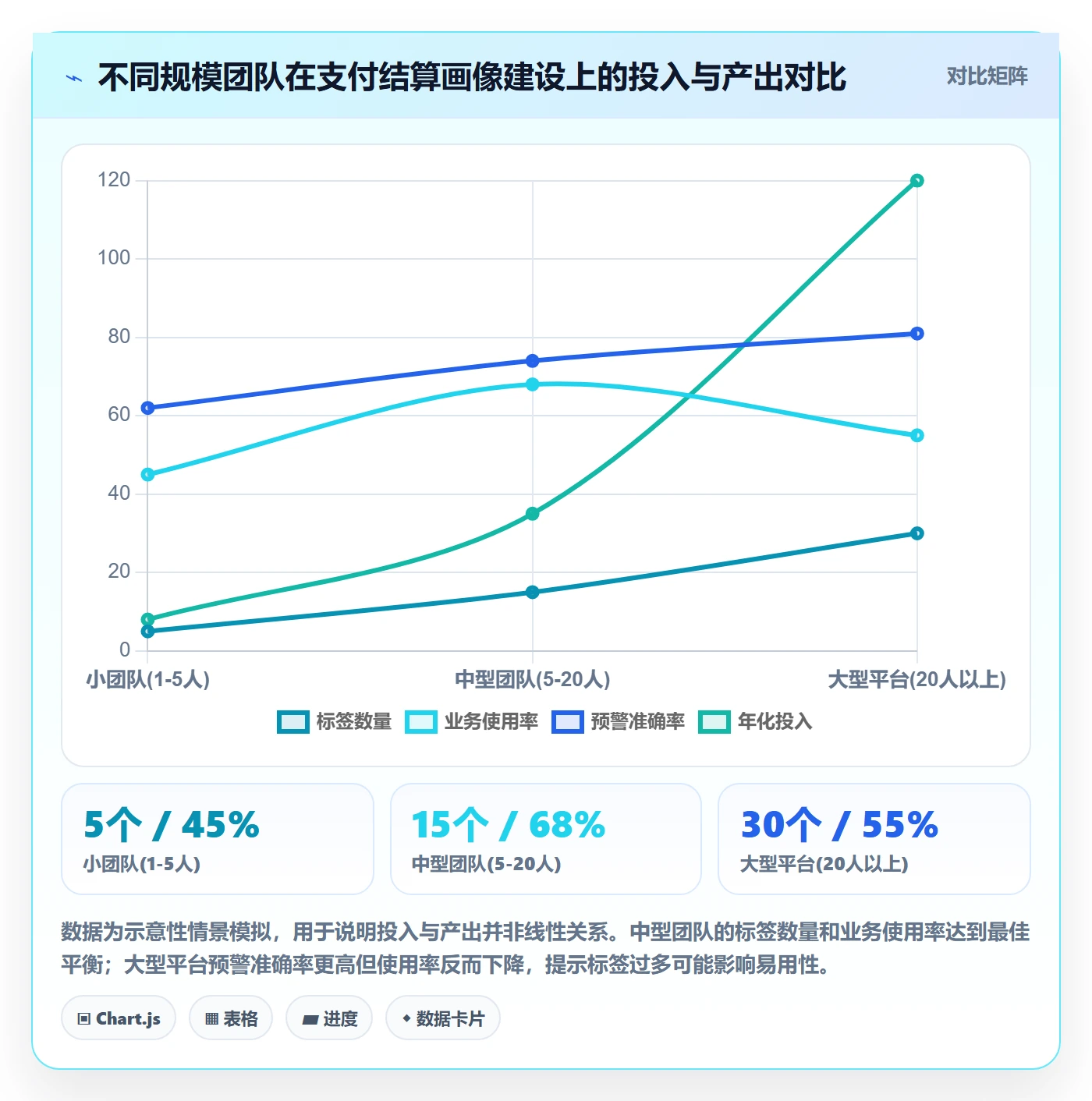 想做好外贸数据分析平台，先掌握支付结算中的客户画像