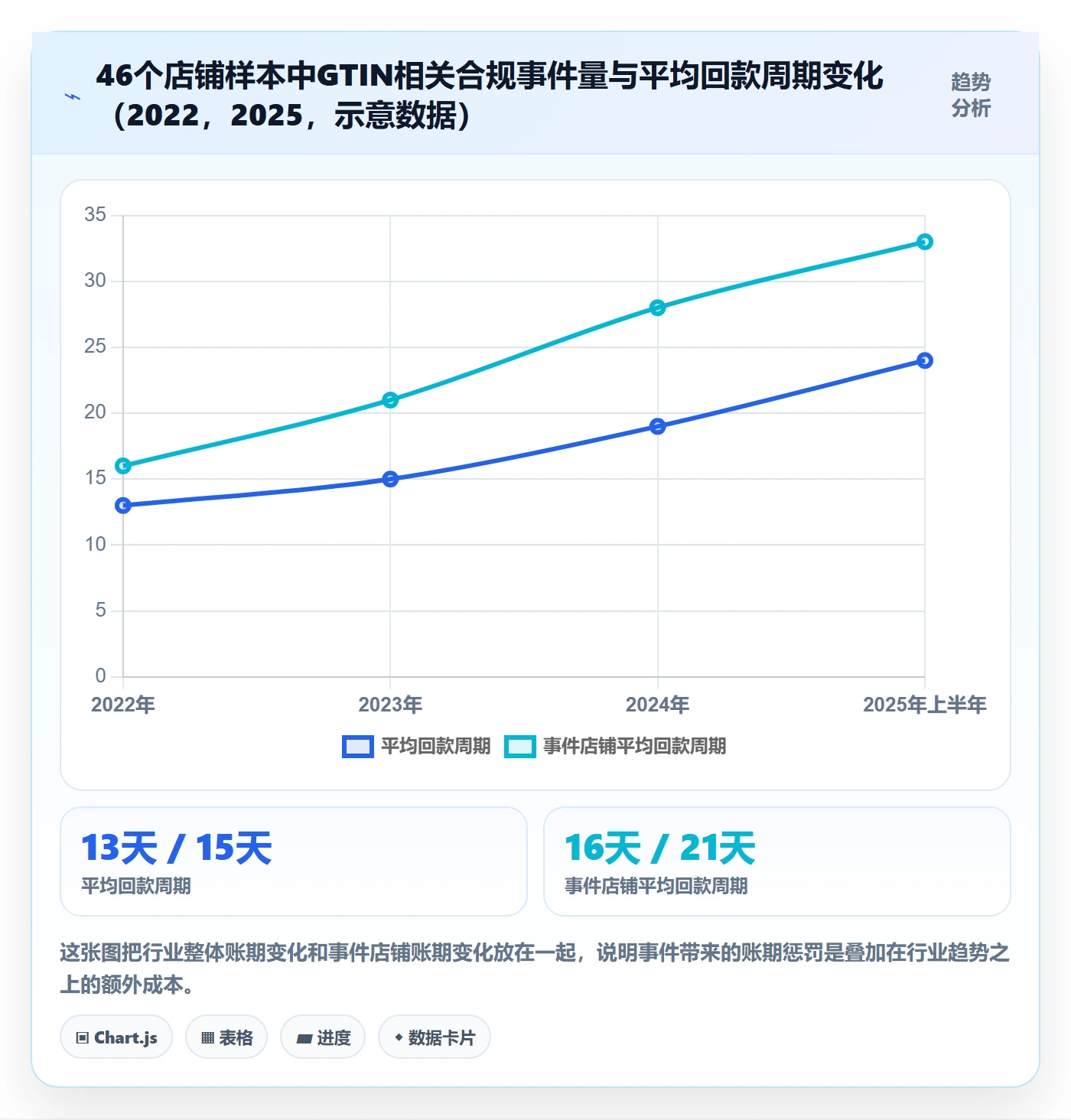 UPC码工作指南：用回款管理解决合规风险问题