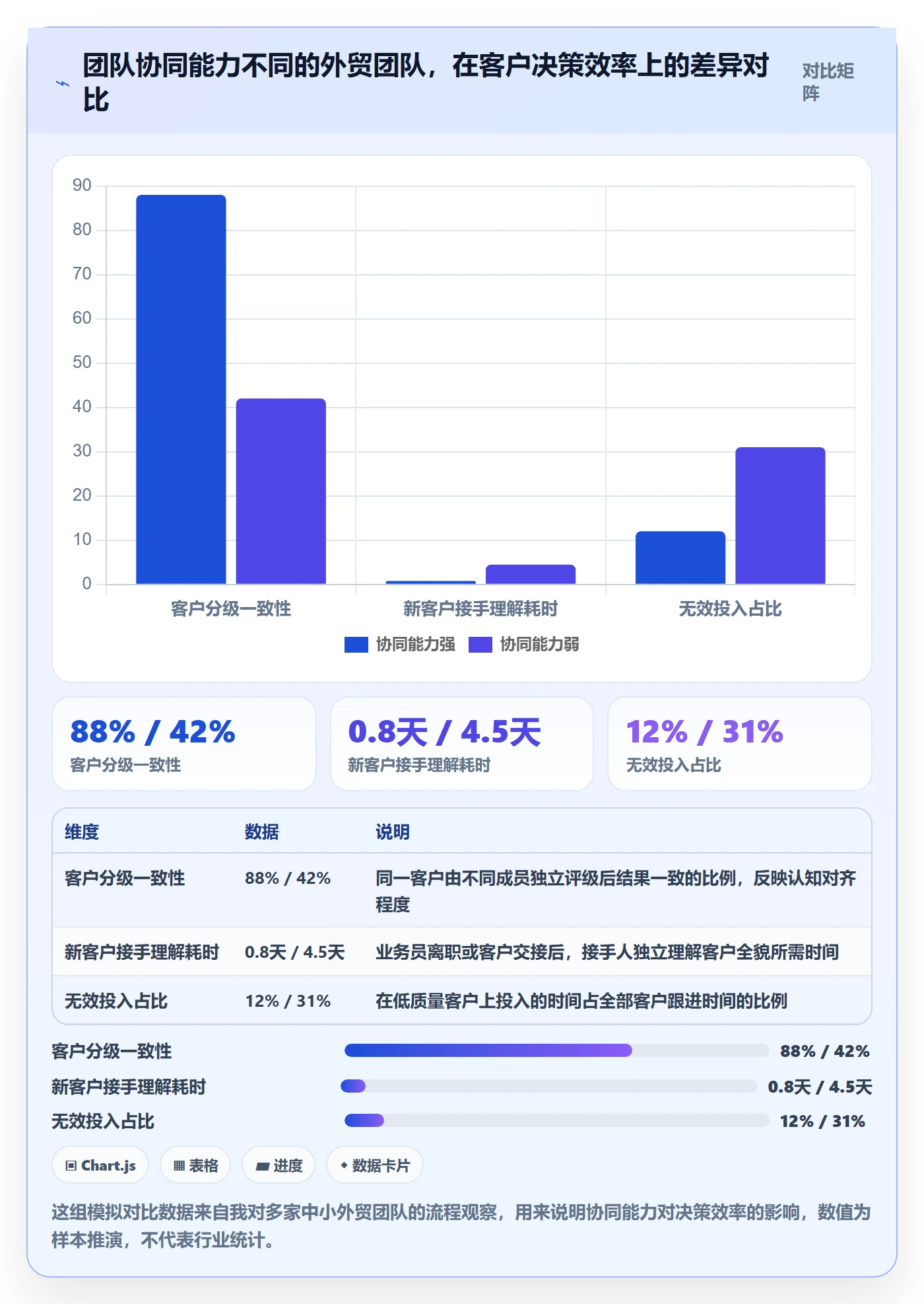 外贸数据分析平台选择标准：客户画像维度如何评估团队协同