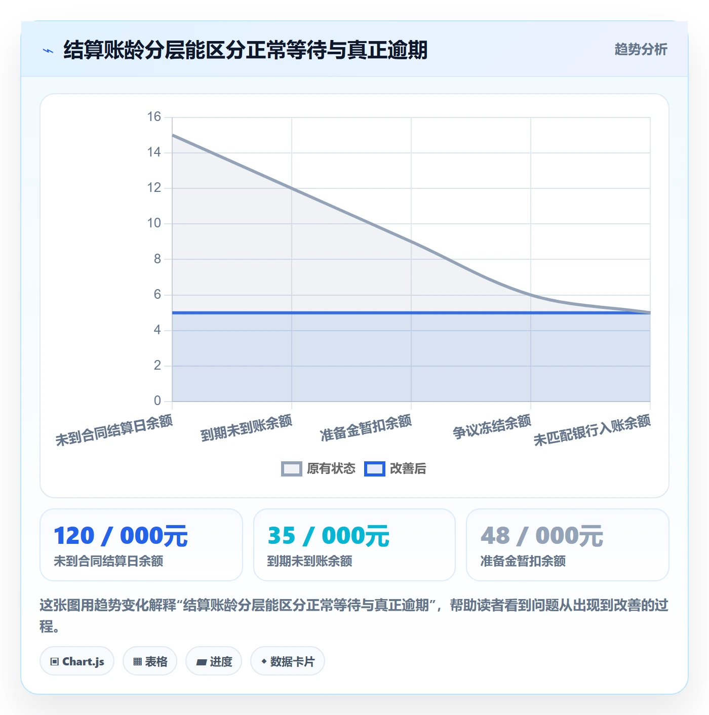 跨境电商业务拆解：支付结算为什么影响绩效考核