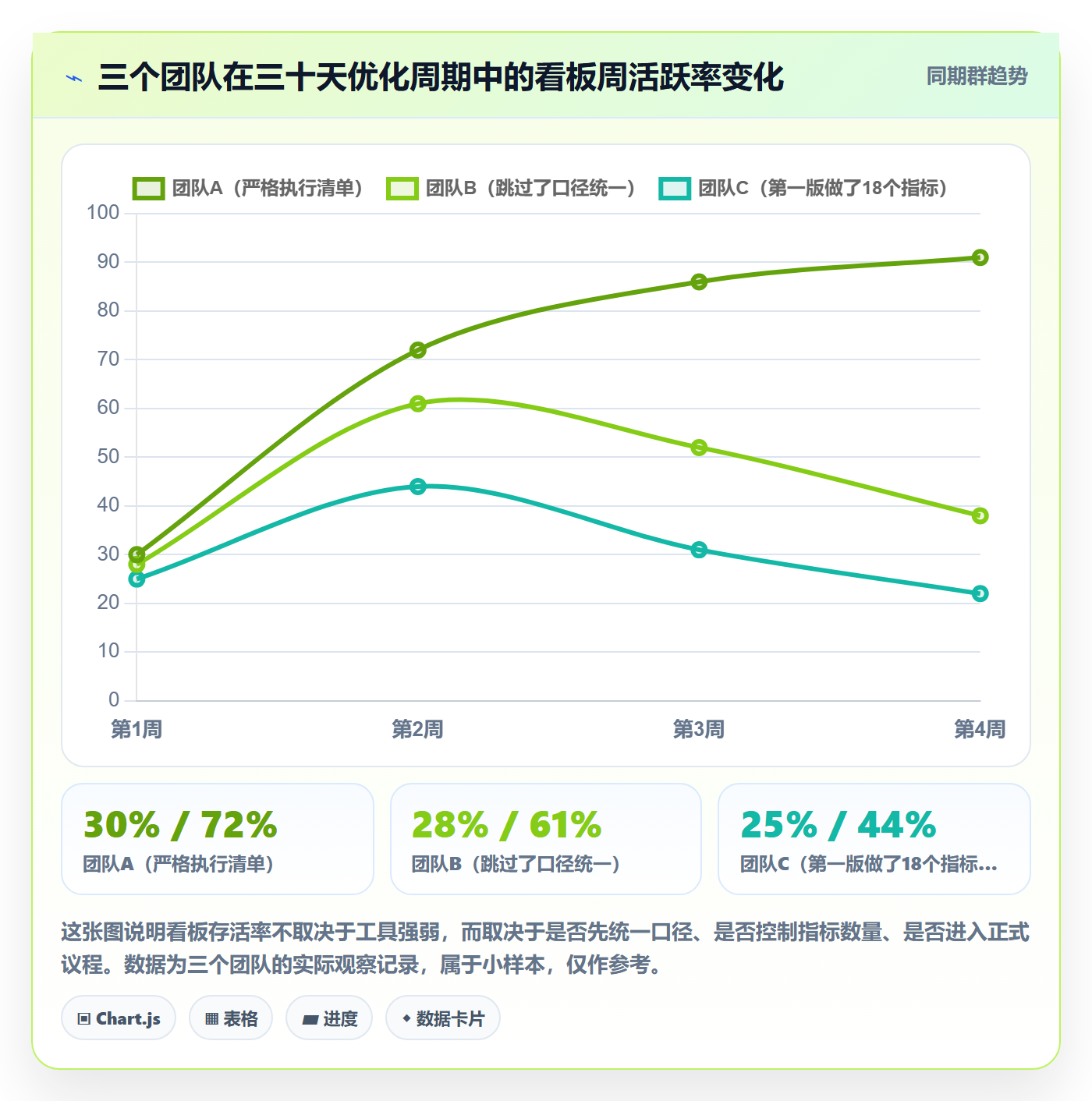 亚马逊软件优化清单：选品工具与绩效考核的关键动作