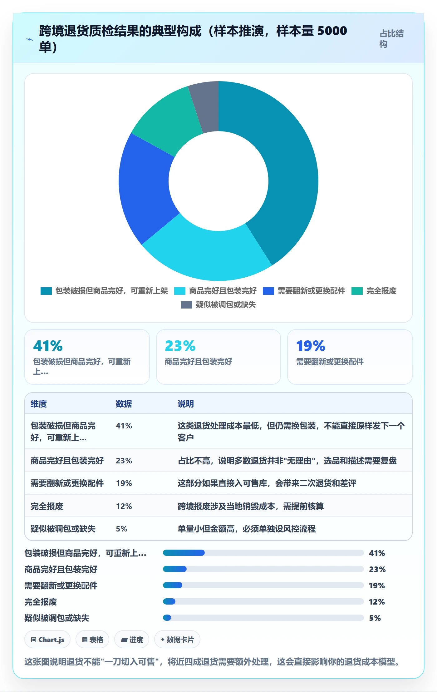 erp跨境电商操作手册：库存管理对应的问题清单步骤