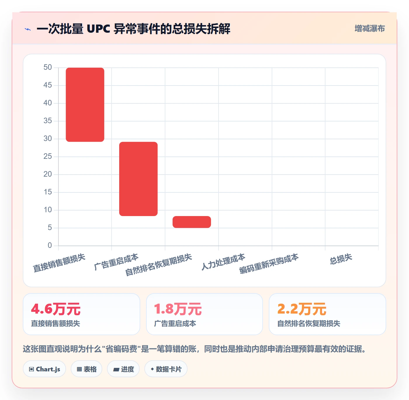 UPC码配置指南:合规风险需要哪些平台规则设置