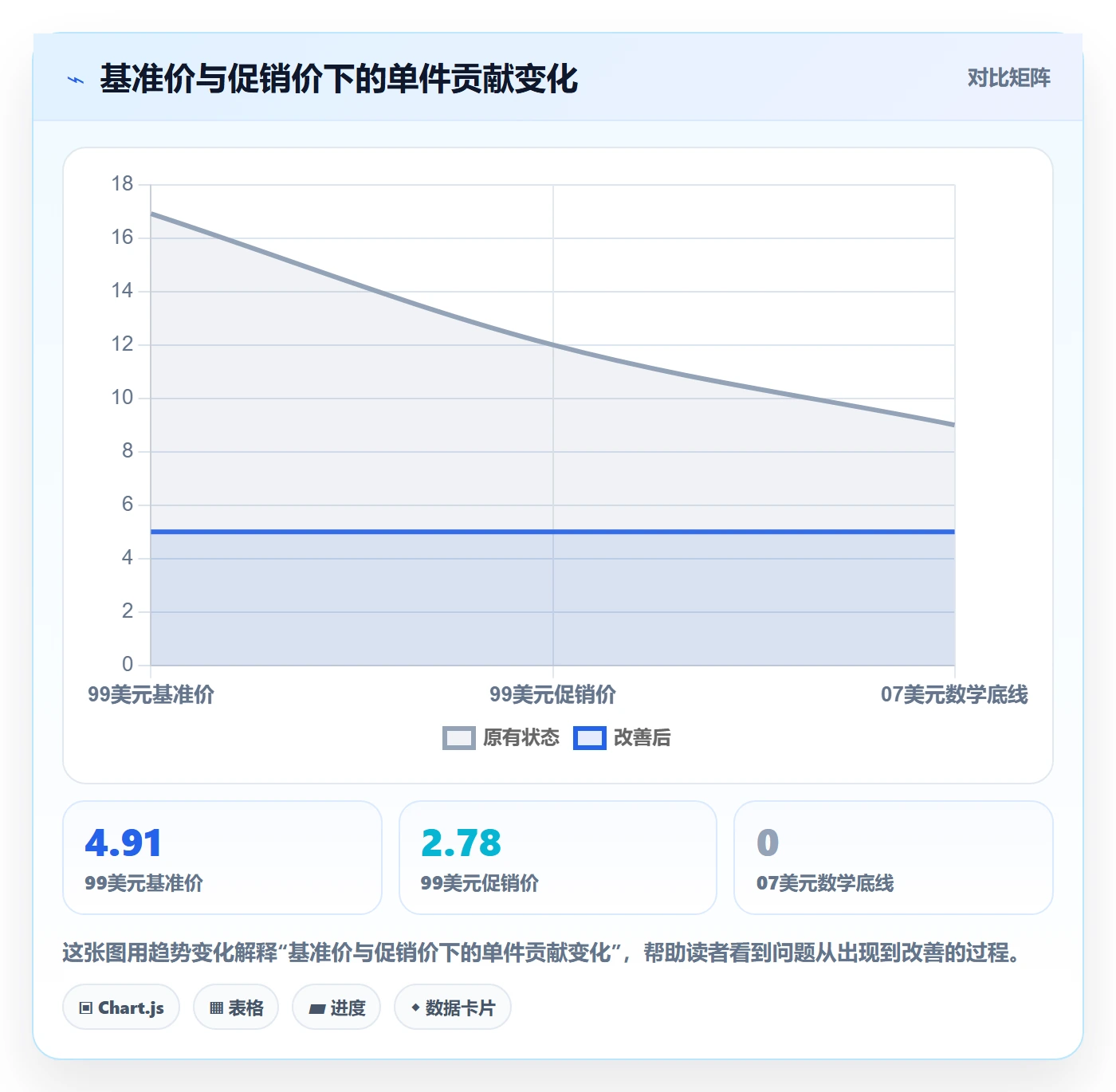 跨境电商管理要点：选品策略的定价策略如何设计