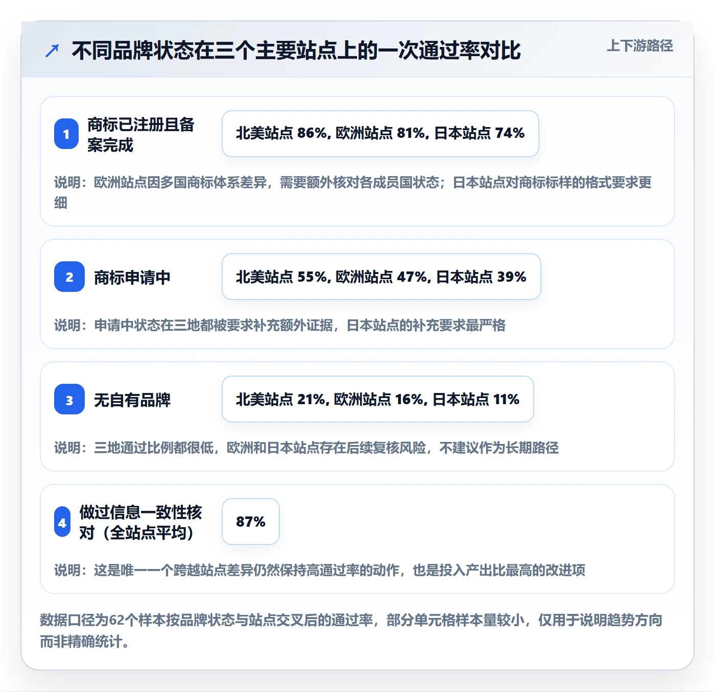 UPC码方案设计：豁免申请场景的案例拆解怎么做