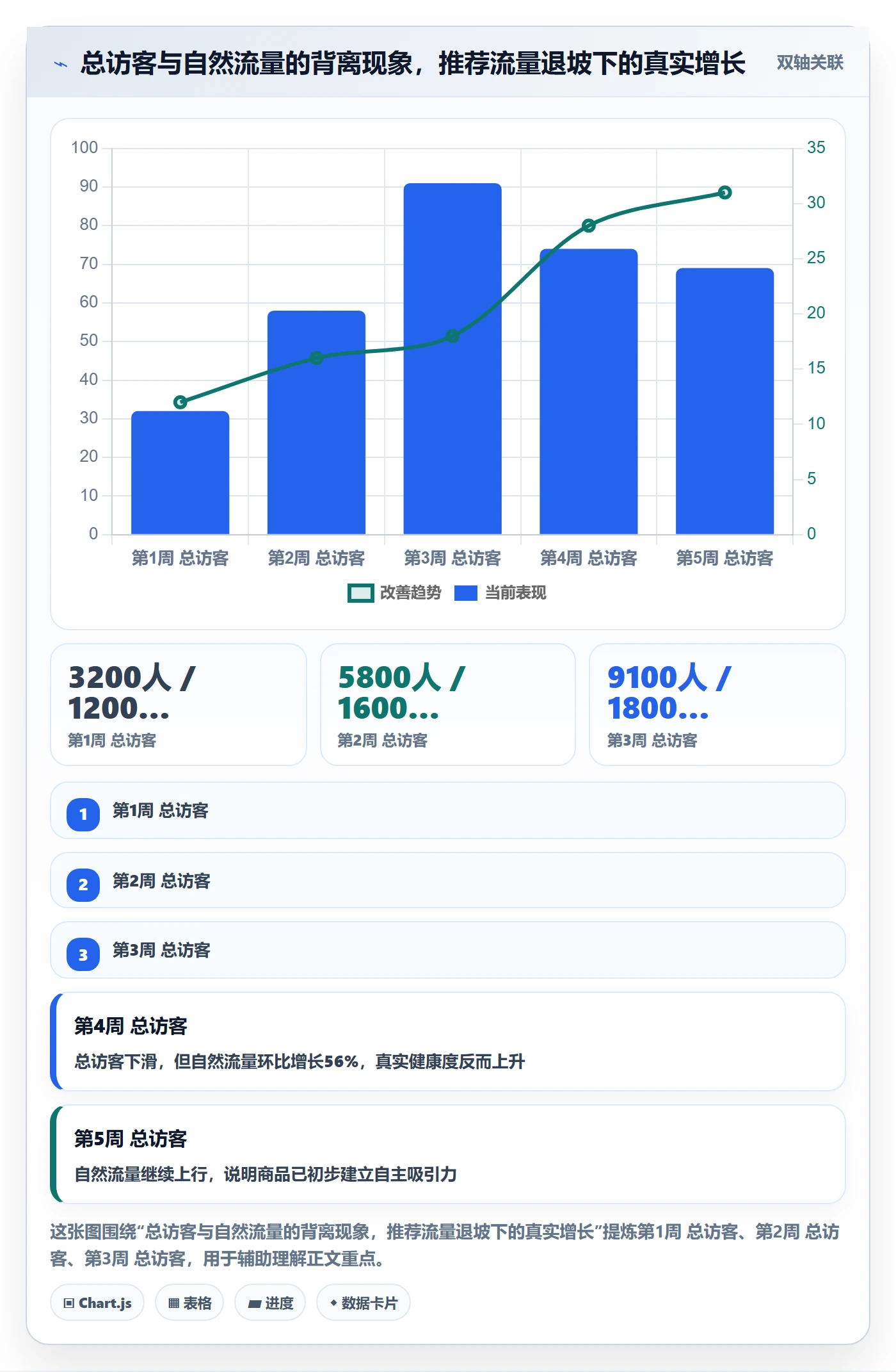 商品分析场景解析：生命周期中的平台规则怎么处理