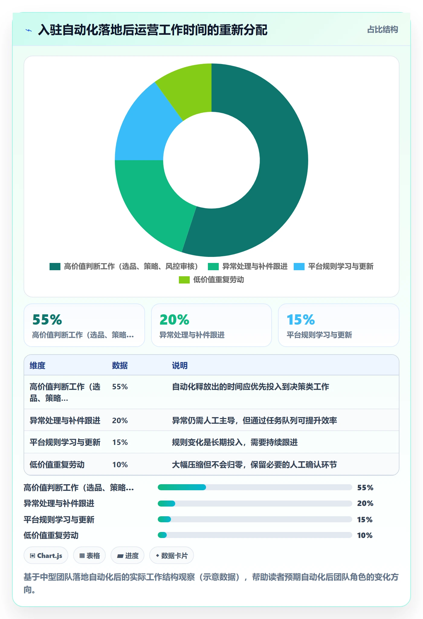 跨境电商一站式服务方案设计：平台入驻场景的自动化方案怎么做