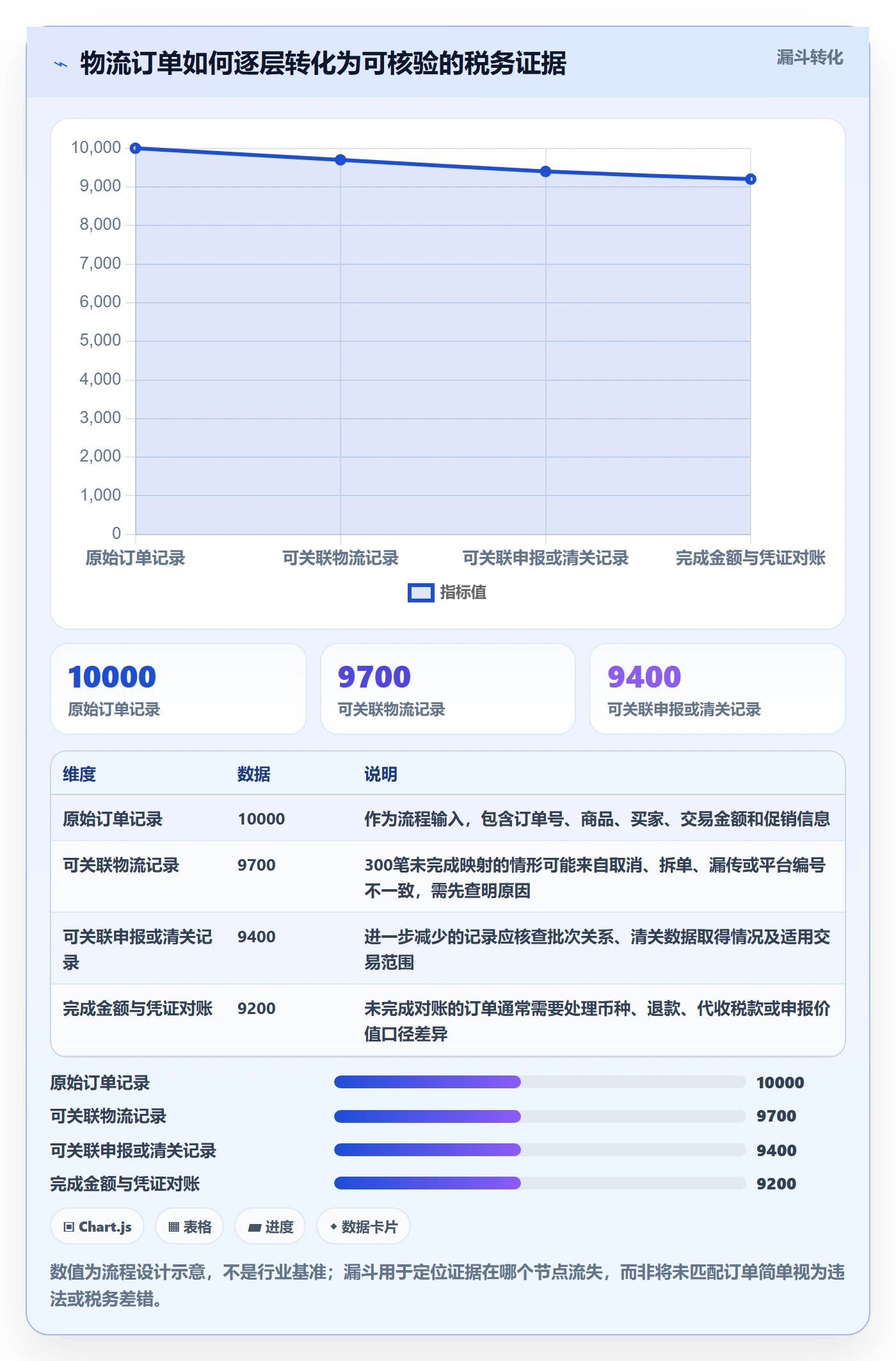跨境电商执行标准：税务合规环节如何体现物流方案