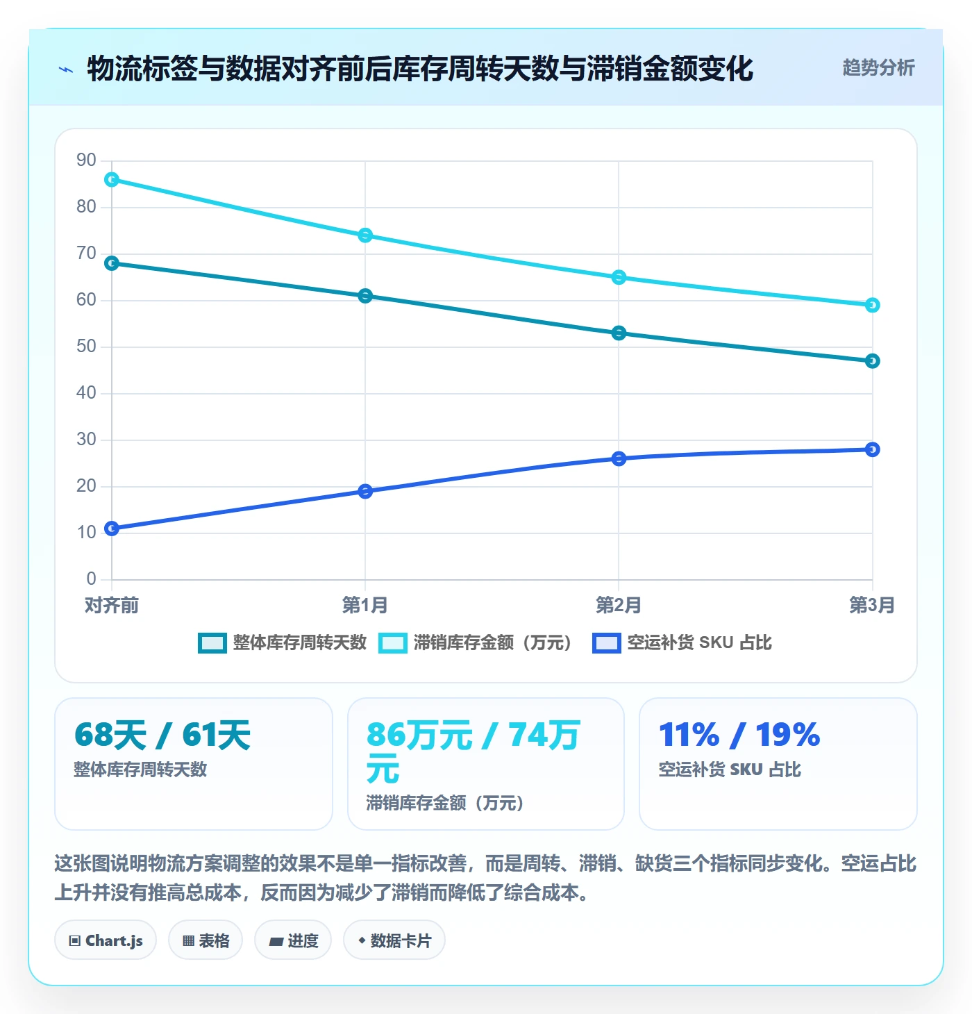跨境电商运营场景解析:选品上新中的跨境物流怎么处理