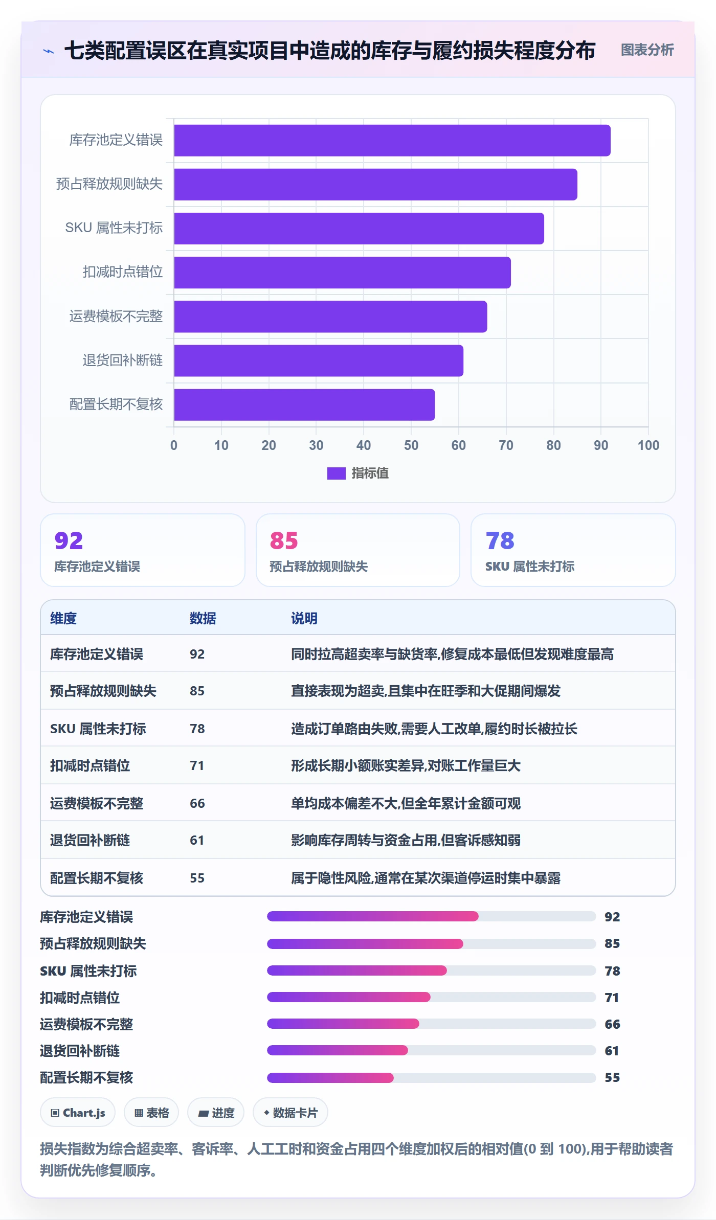 erp跨境电商配置指南：库存管理需要哪些跨境物流设置