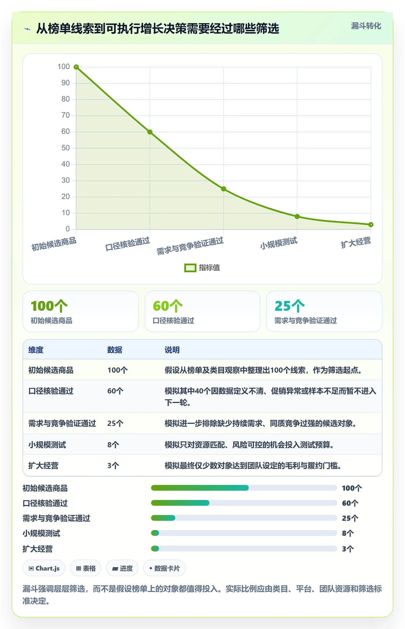电商数据查询网站实用方法：围绕平台榜单建立增长策略
