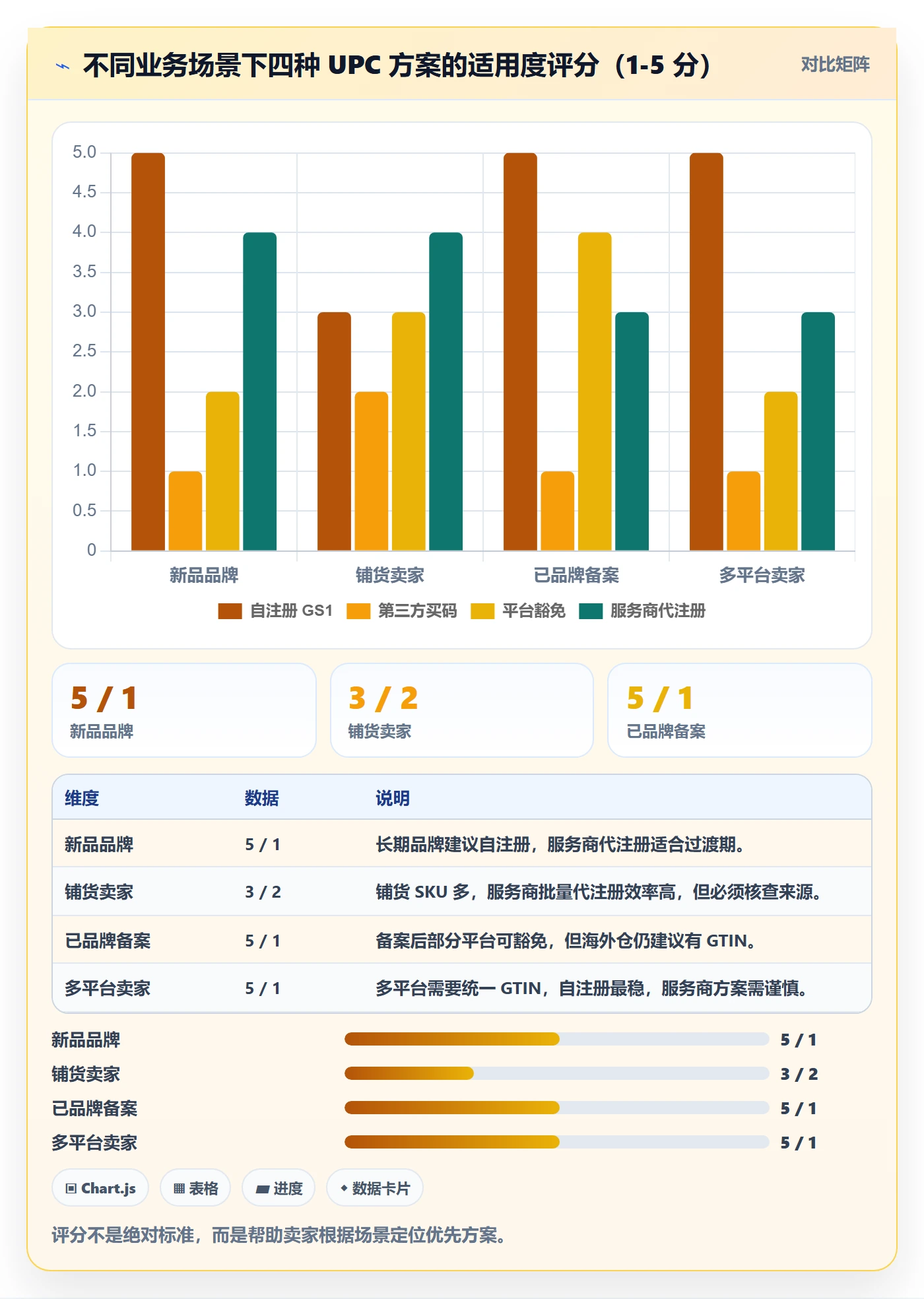 UPC码从0到1：编码规范的跨境物流与操作要点