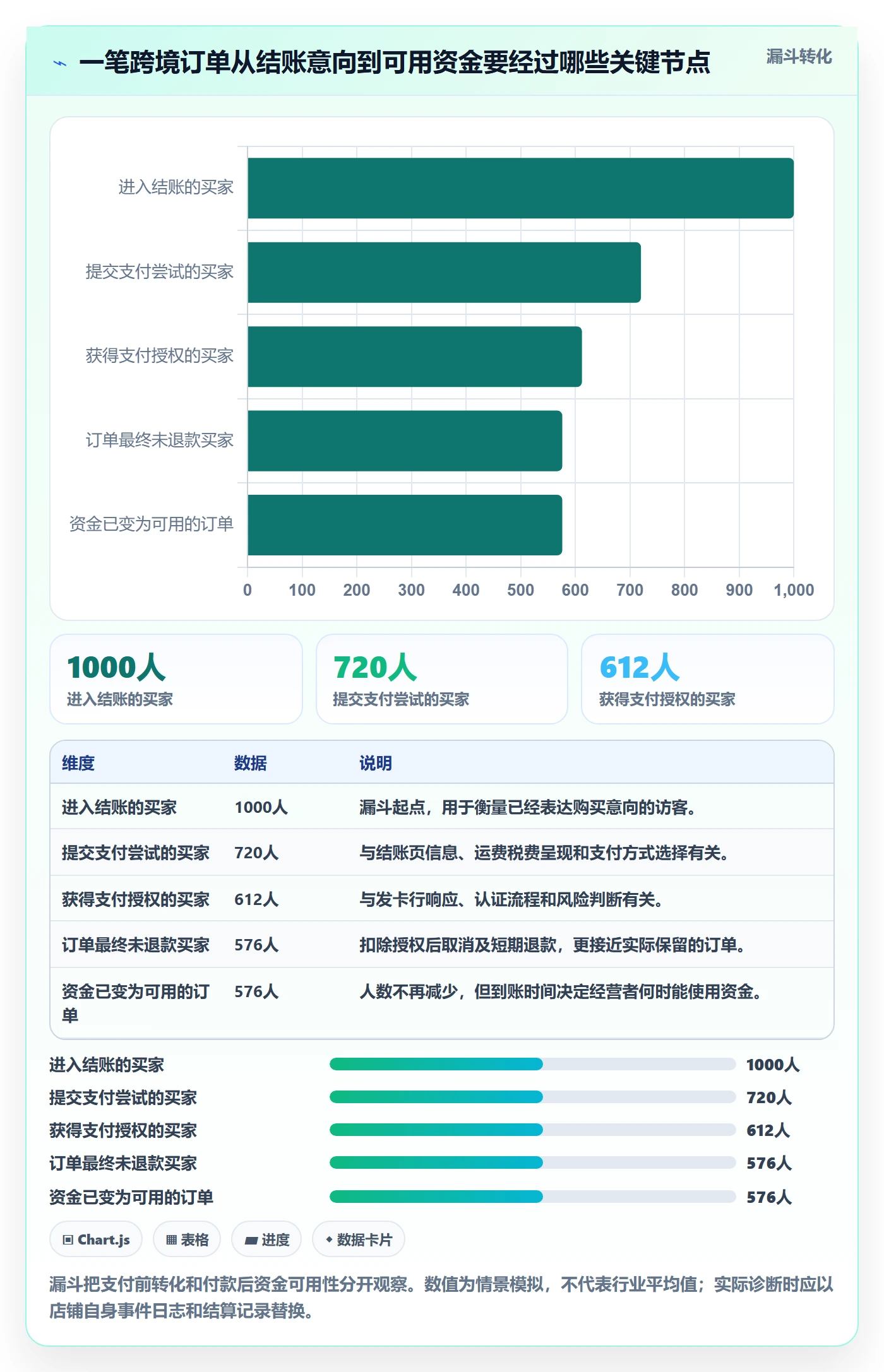 跨境电商优化清单：支付结算与入门指南的关键动作