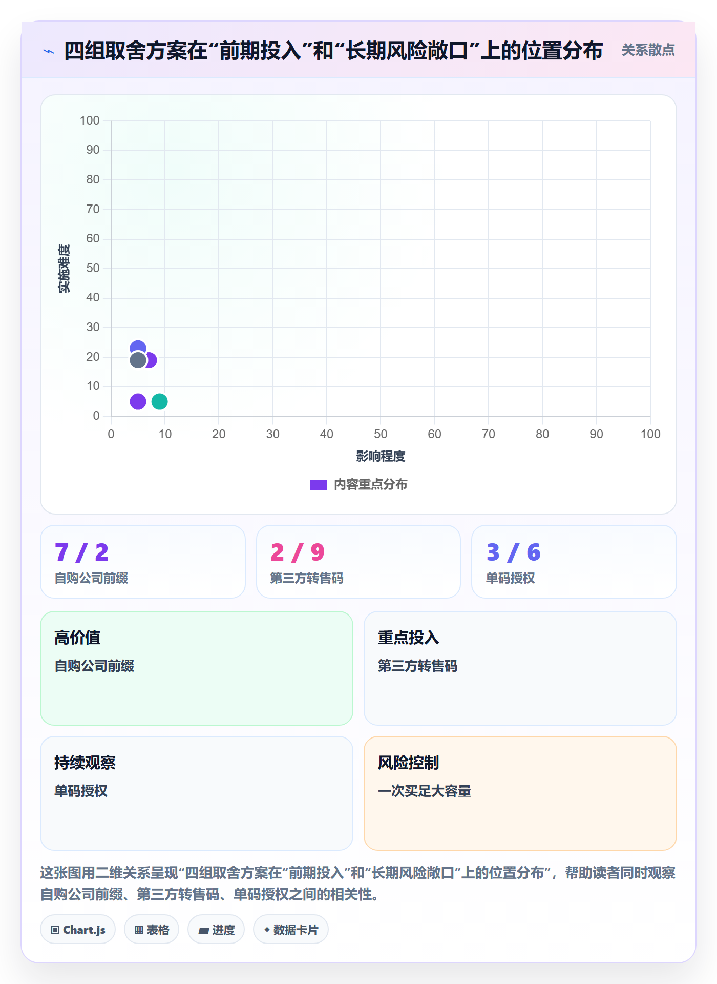 UPC码实施路径：代码申请如何完成进阶玩法