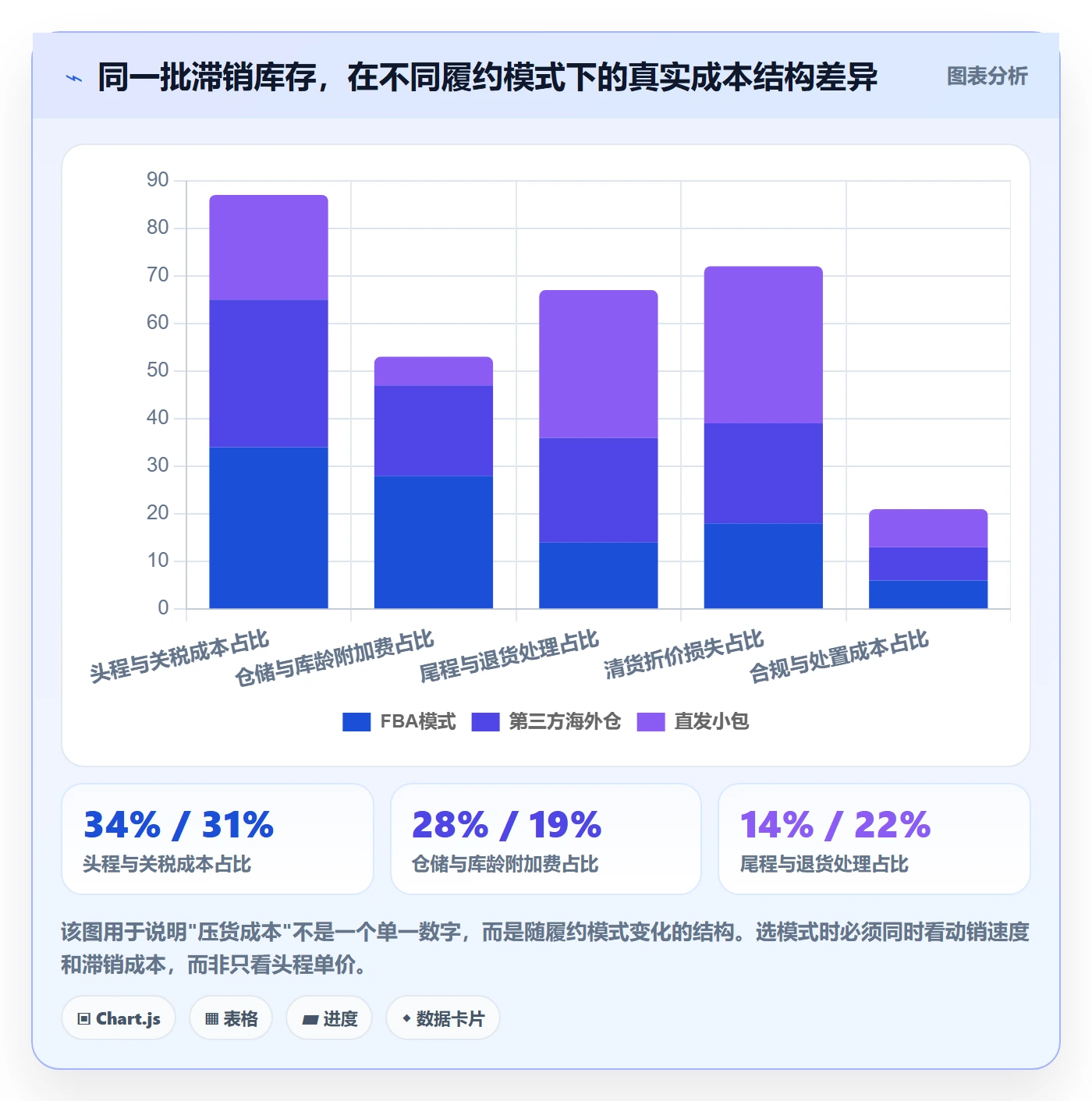 跨境电商运营落地清单:库存计划相关的趋势观察事项