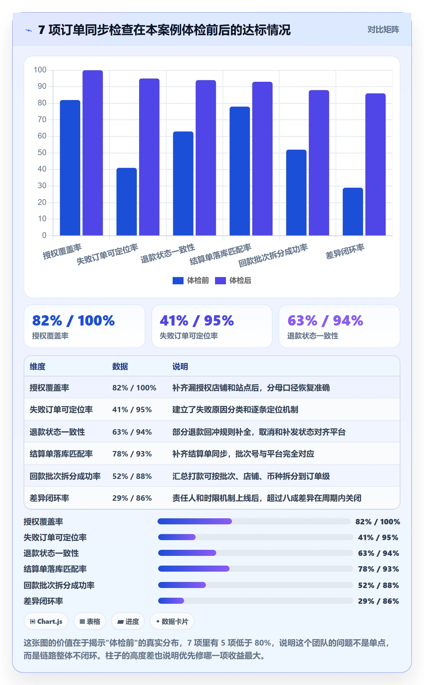 erp跨境电商检查方法：通过订单同步评估回款管理质量