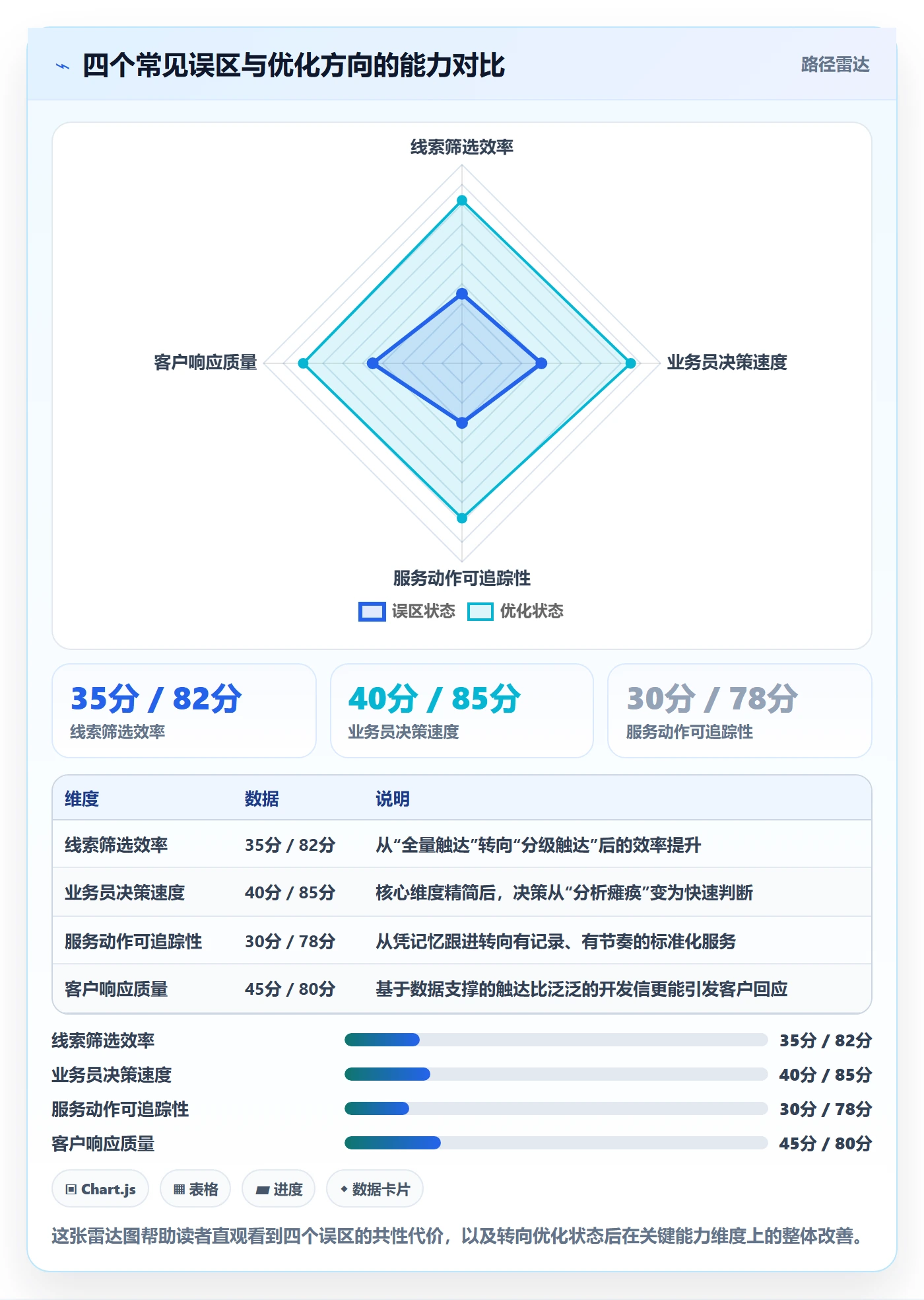 外贸数据分析平台实用方法：围绕销售线索建立客户服务