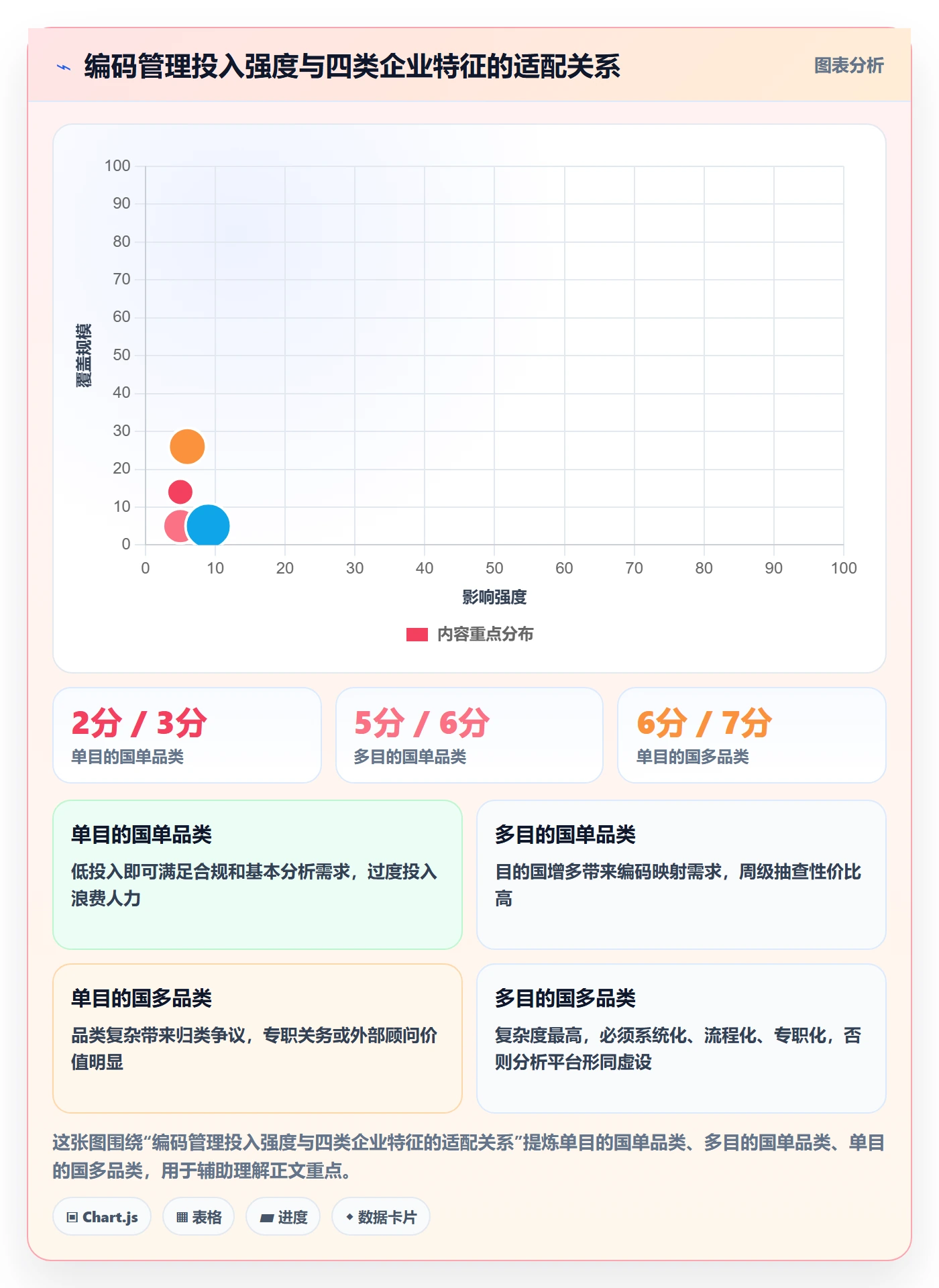 外贸数据分析平台落地清单：商品编码相关的日常管理事项