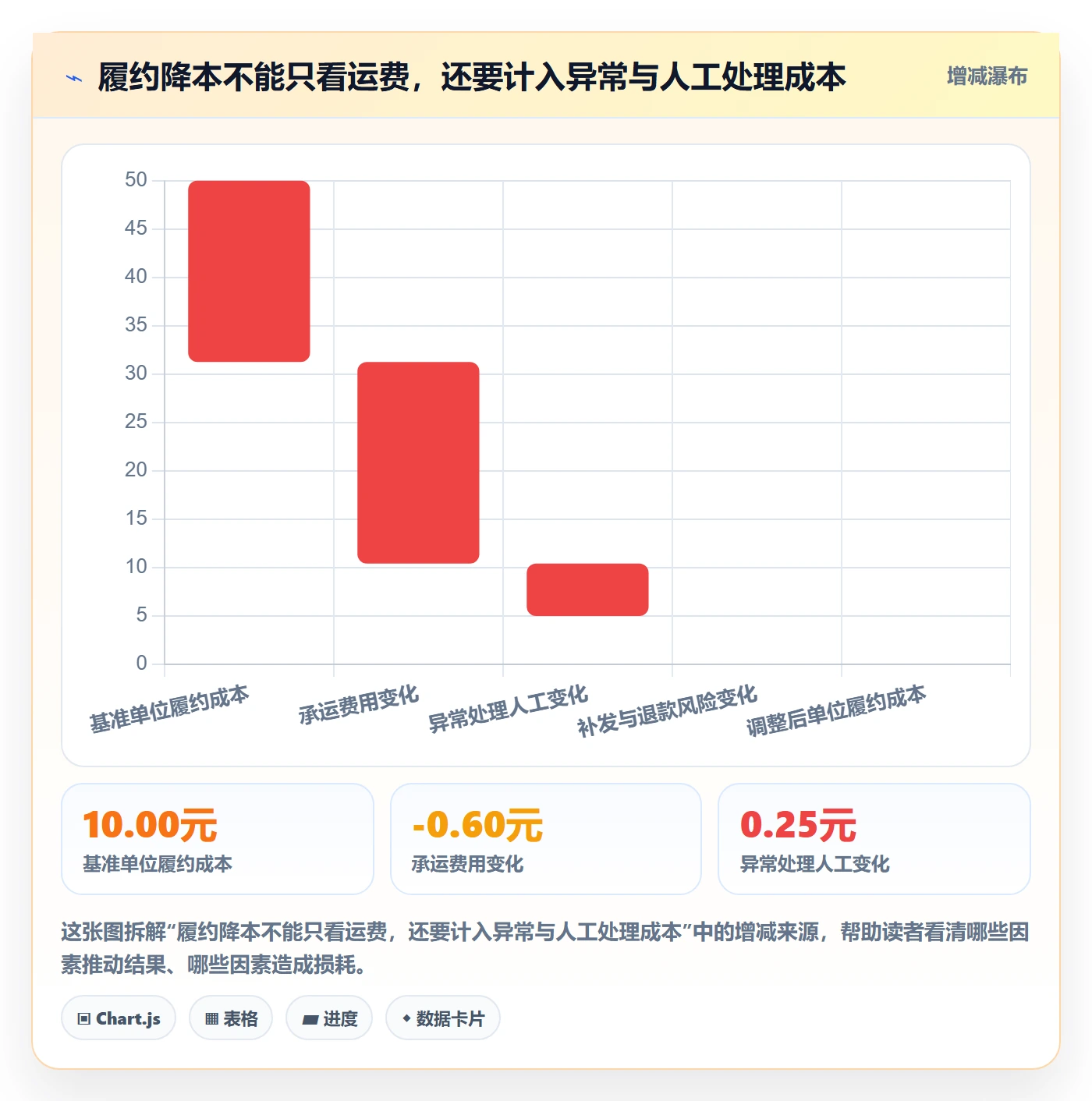 temu使用技巧：履约物流对应的效率提升方法
