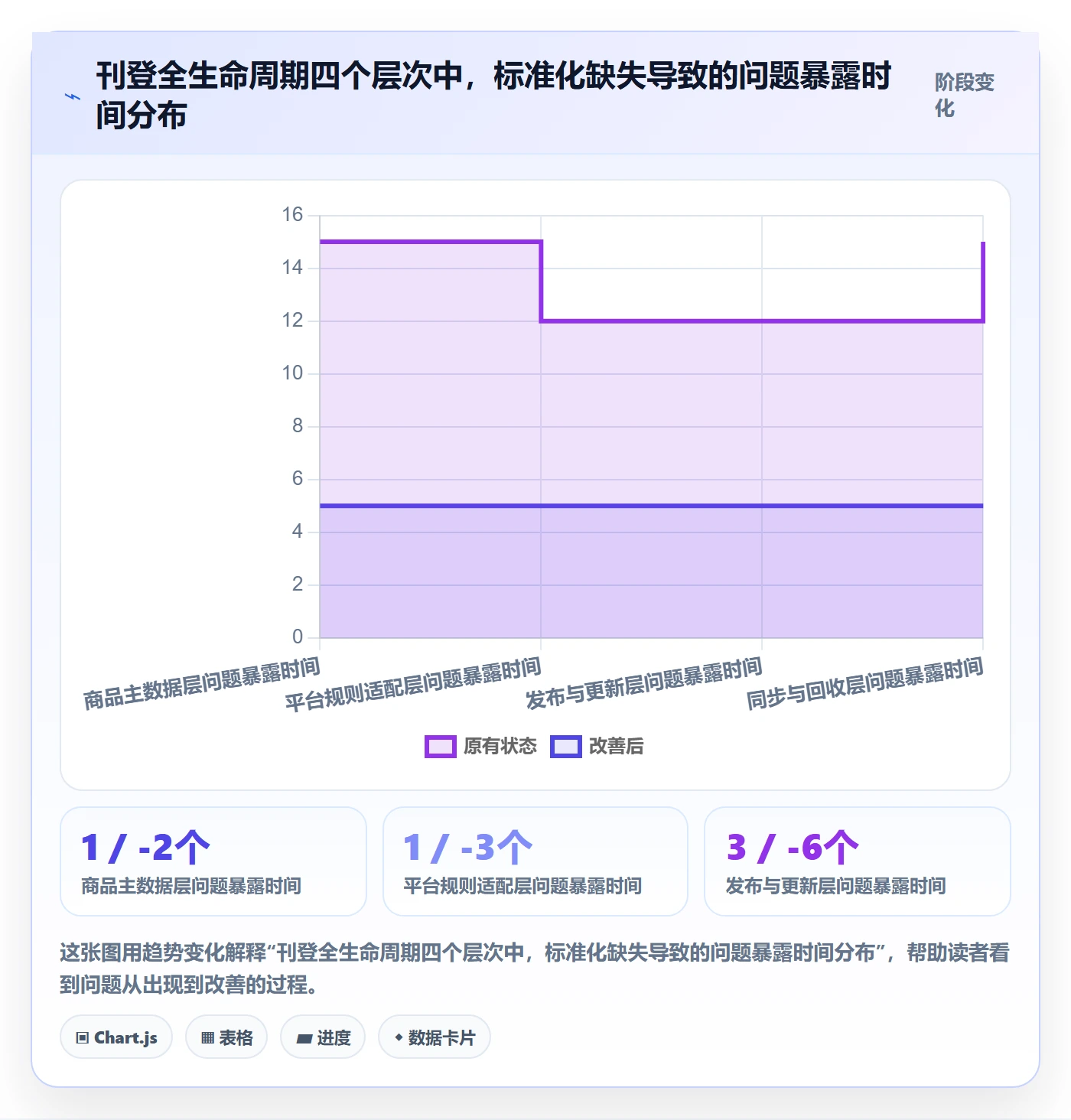 erp跨境电商选择标准:多平台刊登维度如何评估标准化管理