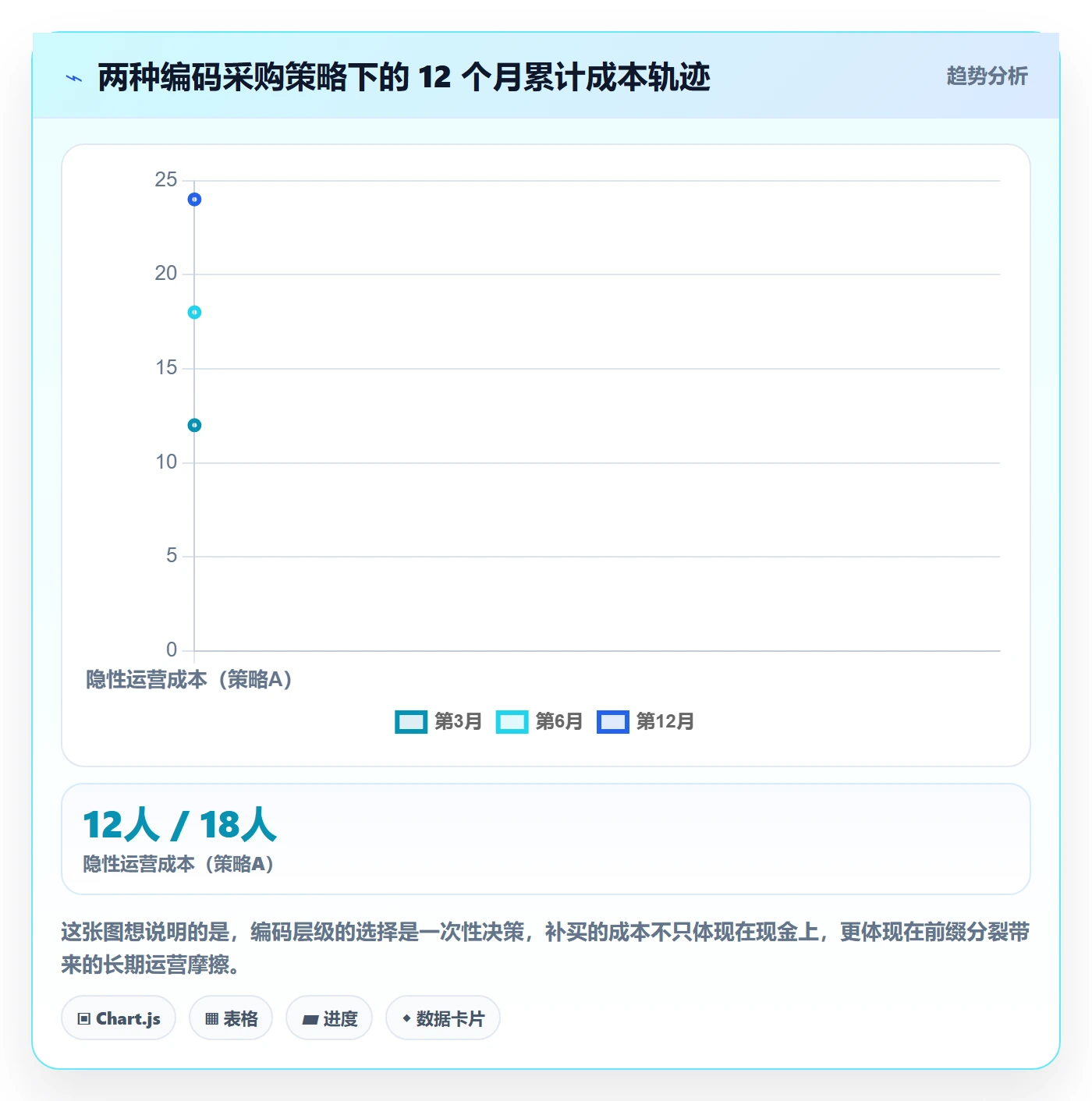 UPC码基础课：GS1注册相关的增长策略一次讲透