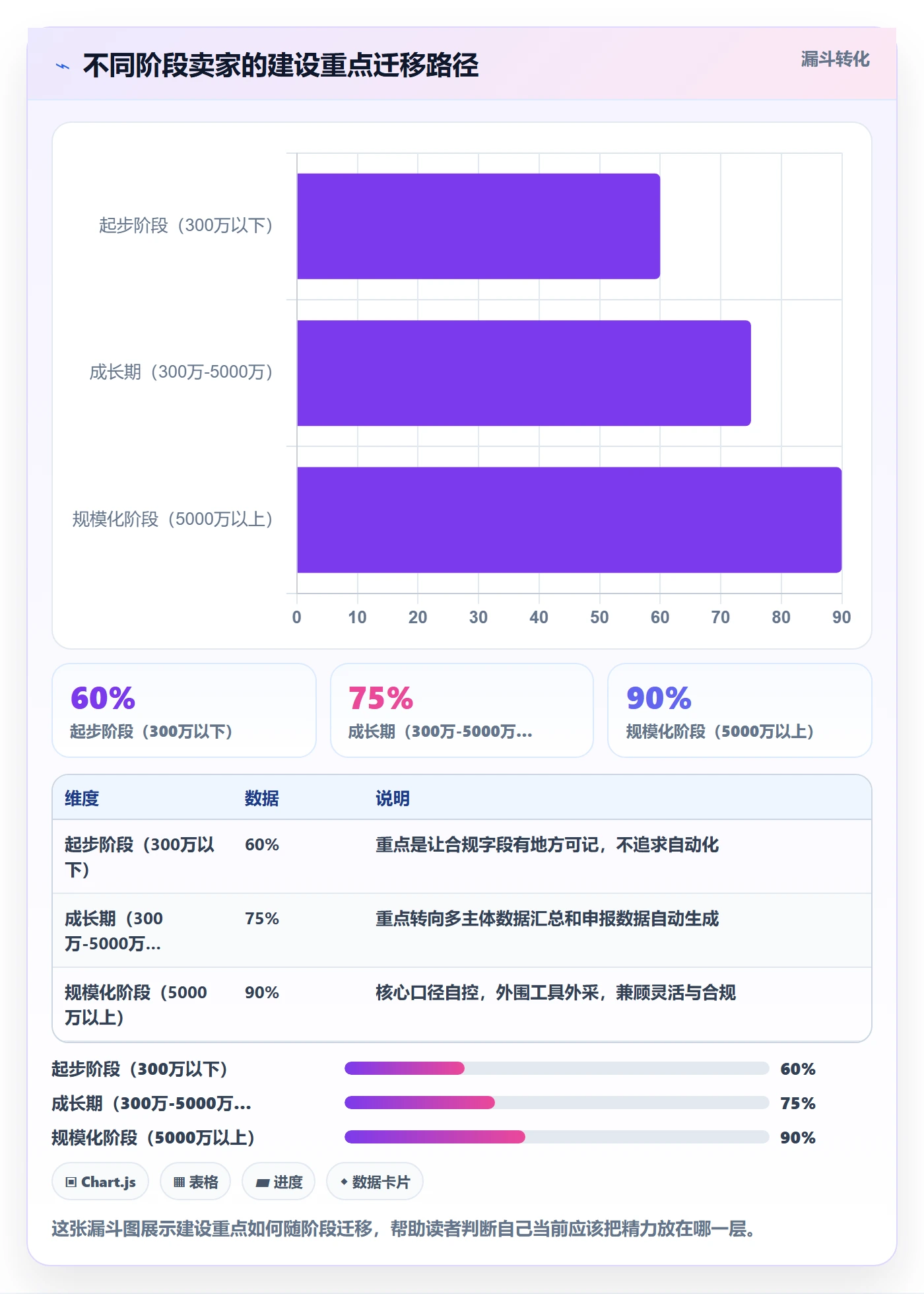 跨境电商一站式服务建设路线：从税务合规到系统搭建分几步